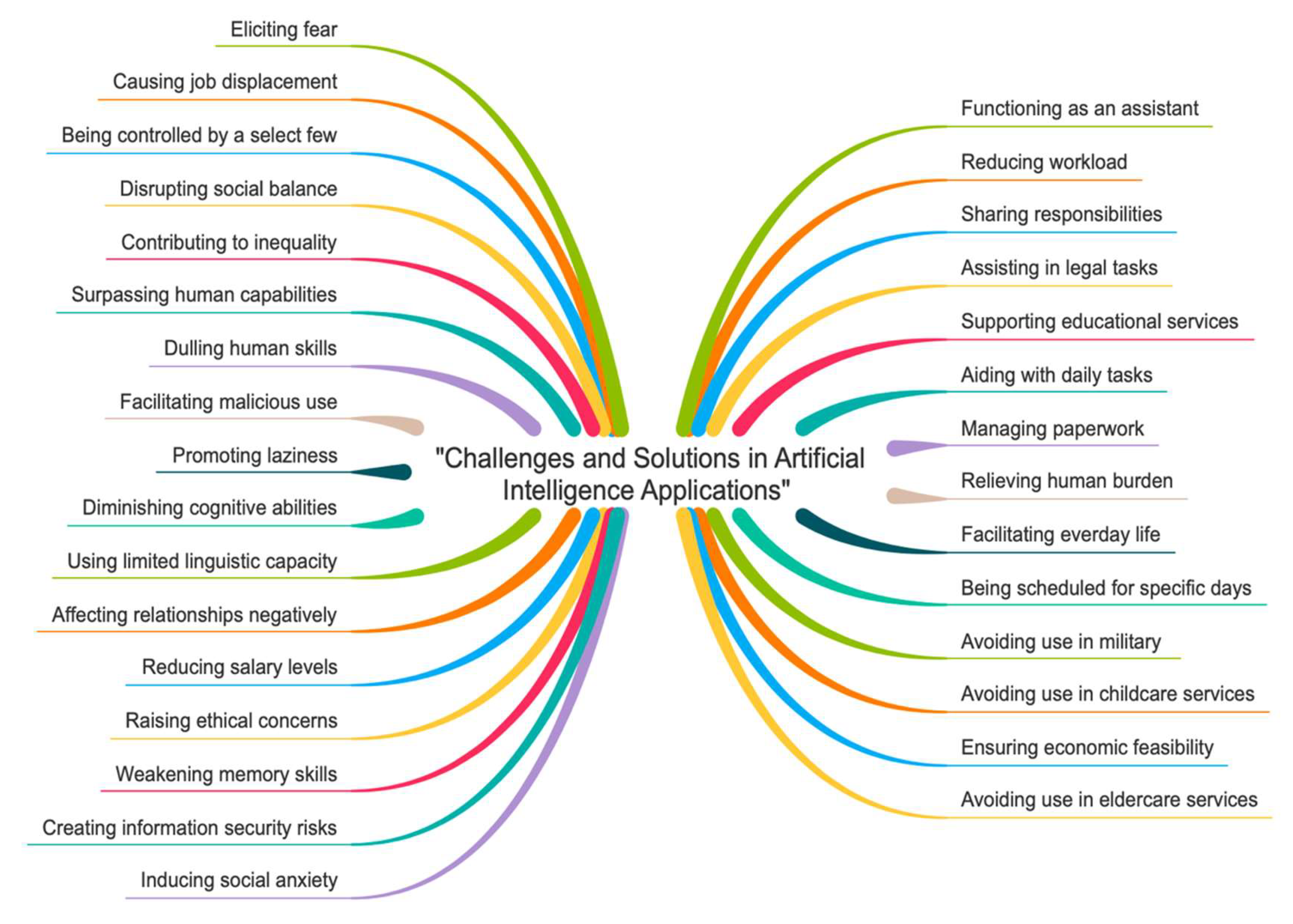 Preprints 148560 g006