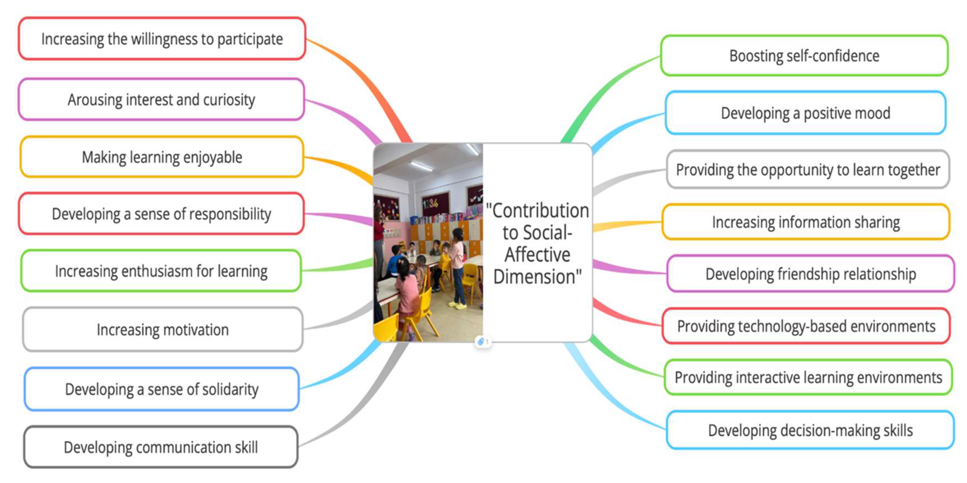 Preprints 148560 g007