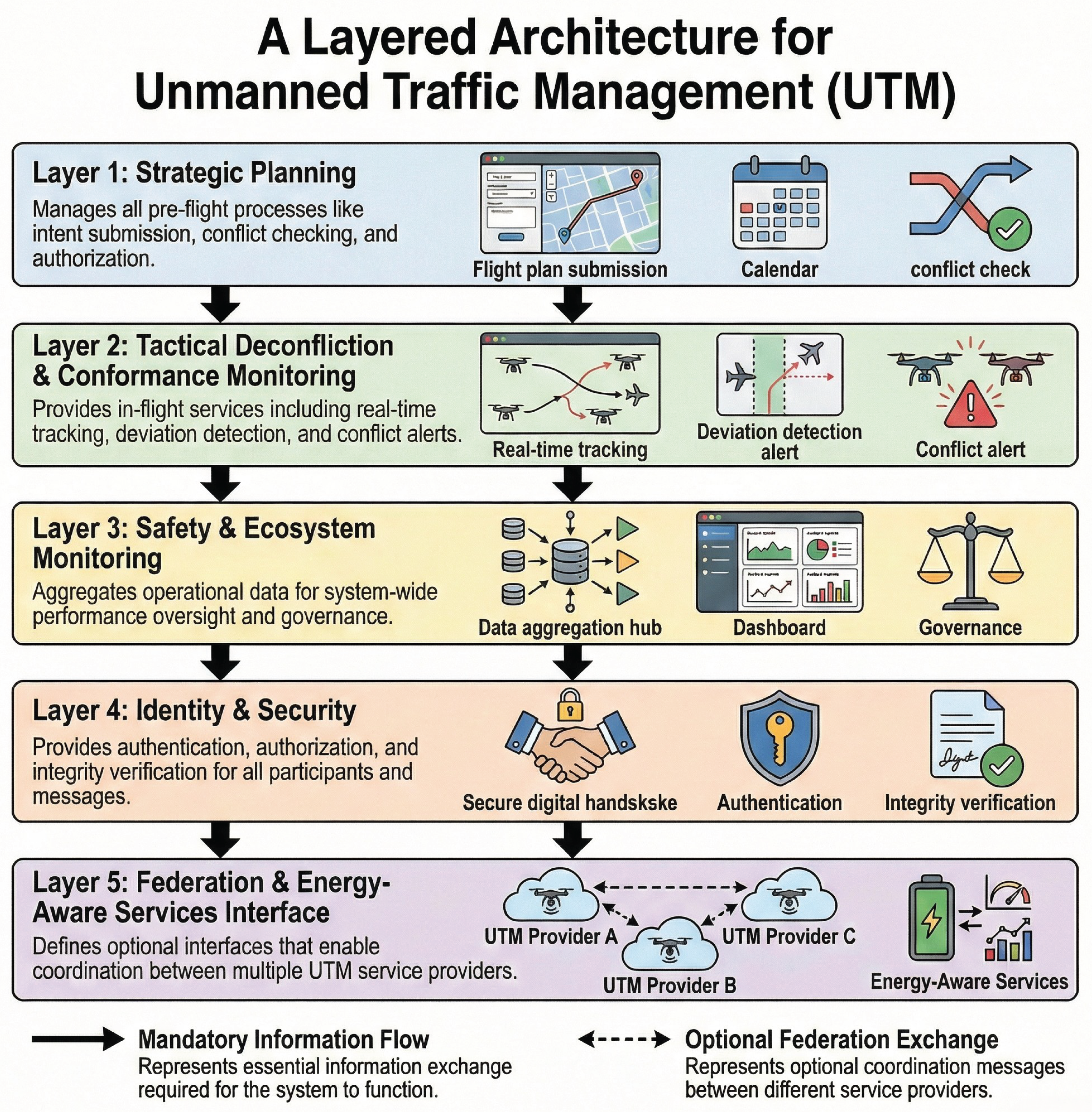 Preprints 197594 g001
