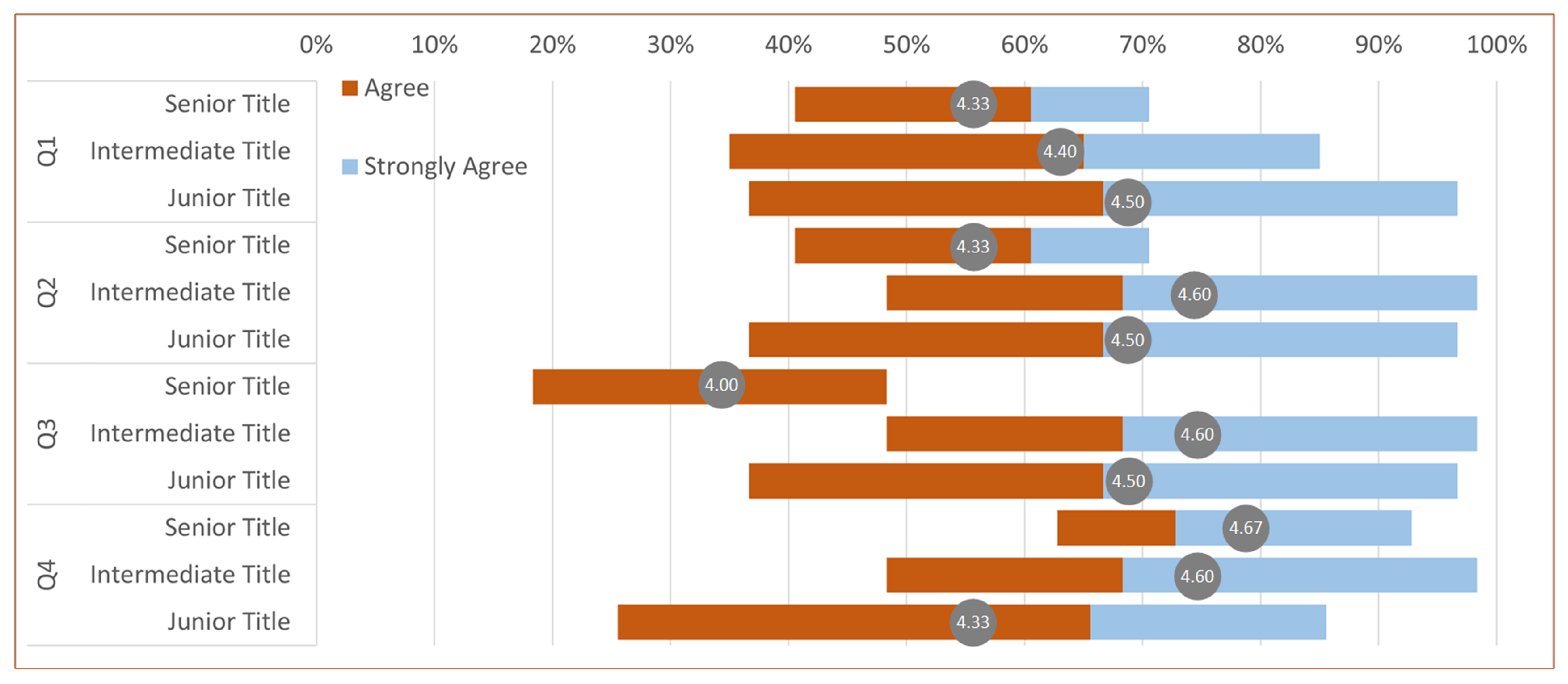 Preprints 162611 g006