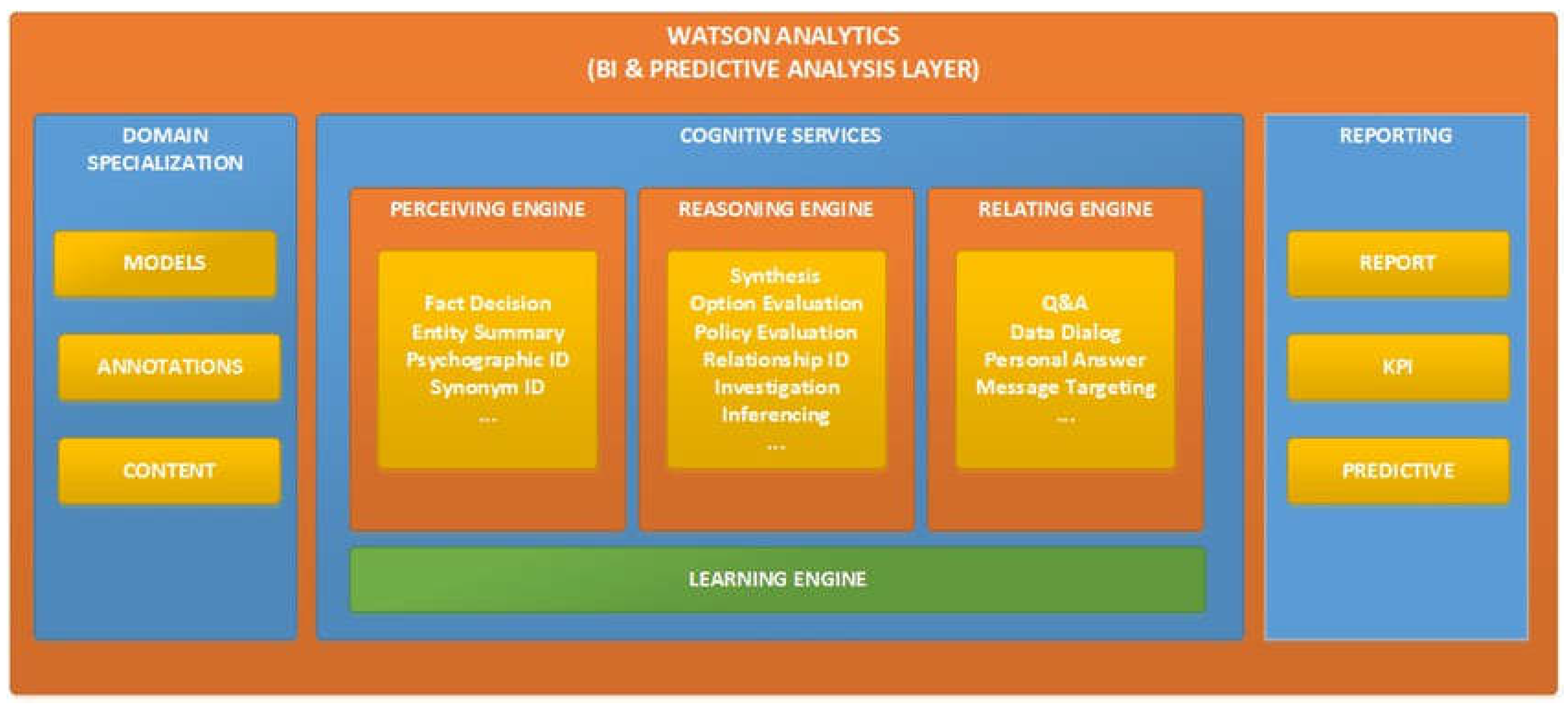 Preprints 156638 g002