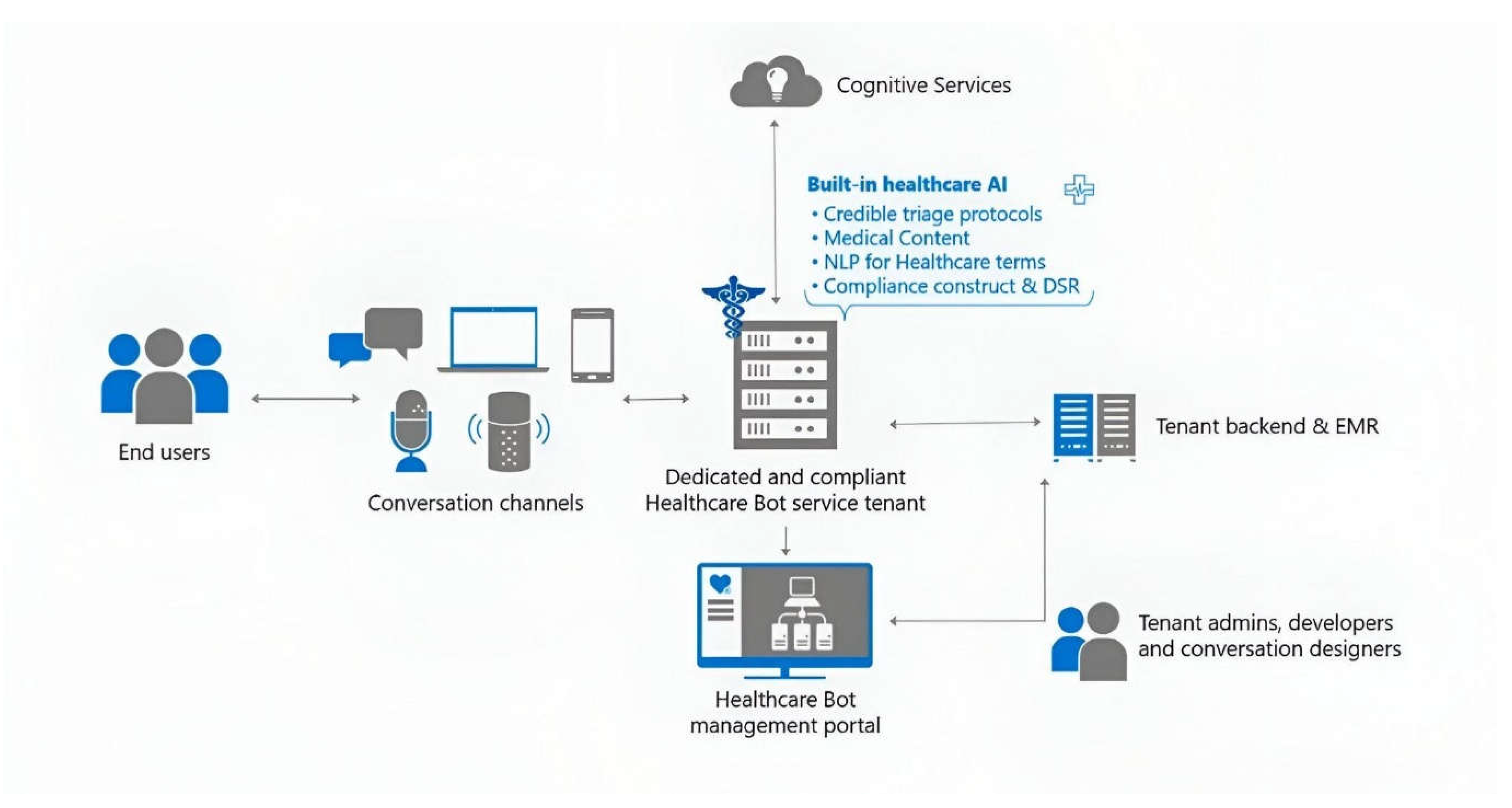 Preprints 156638 g003