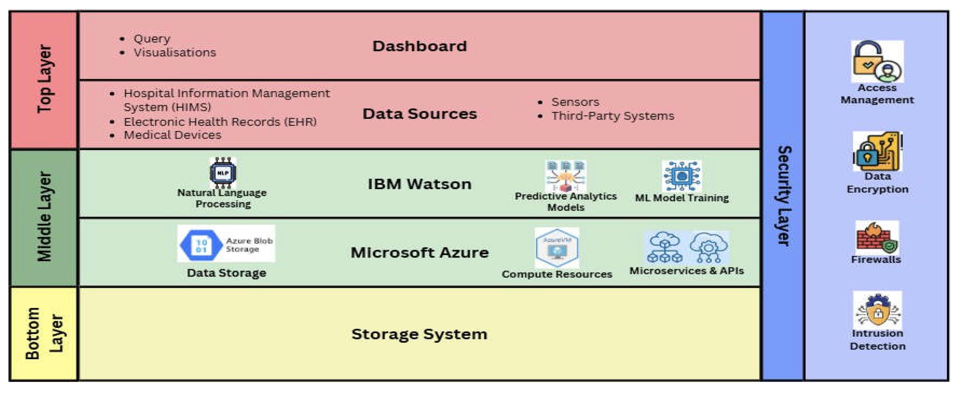 Preprints 156638 g005