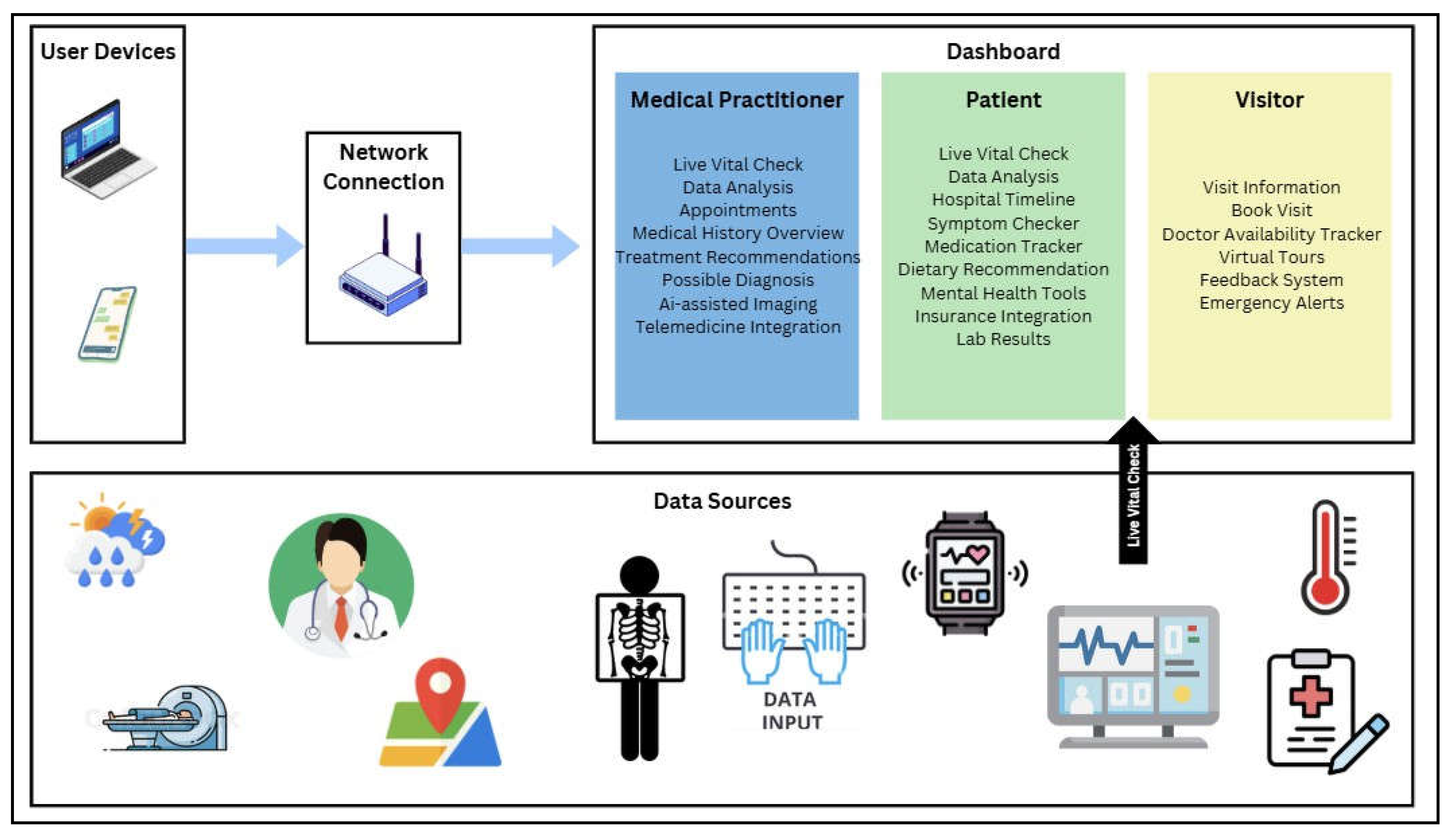 Preprints 156638 g006