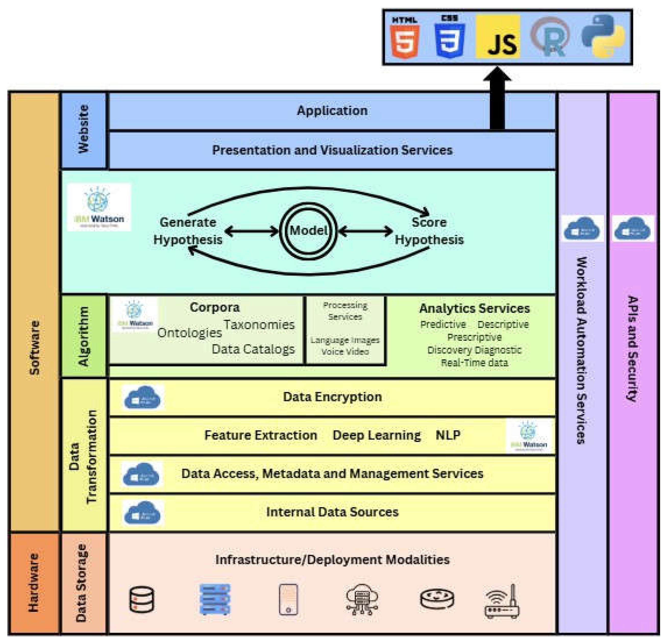 Preprints 156638 g008