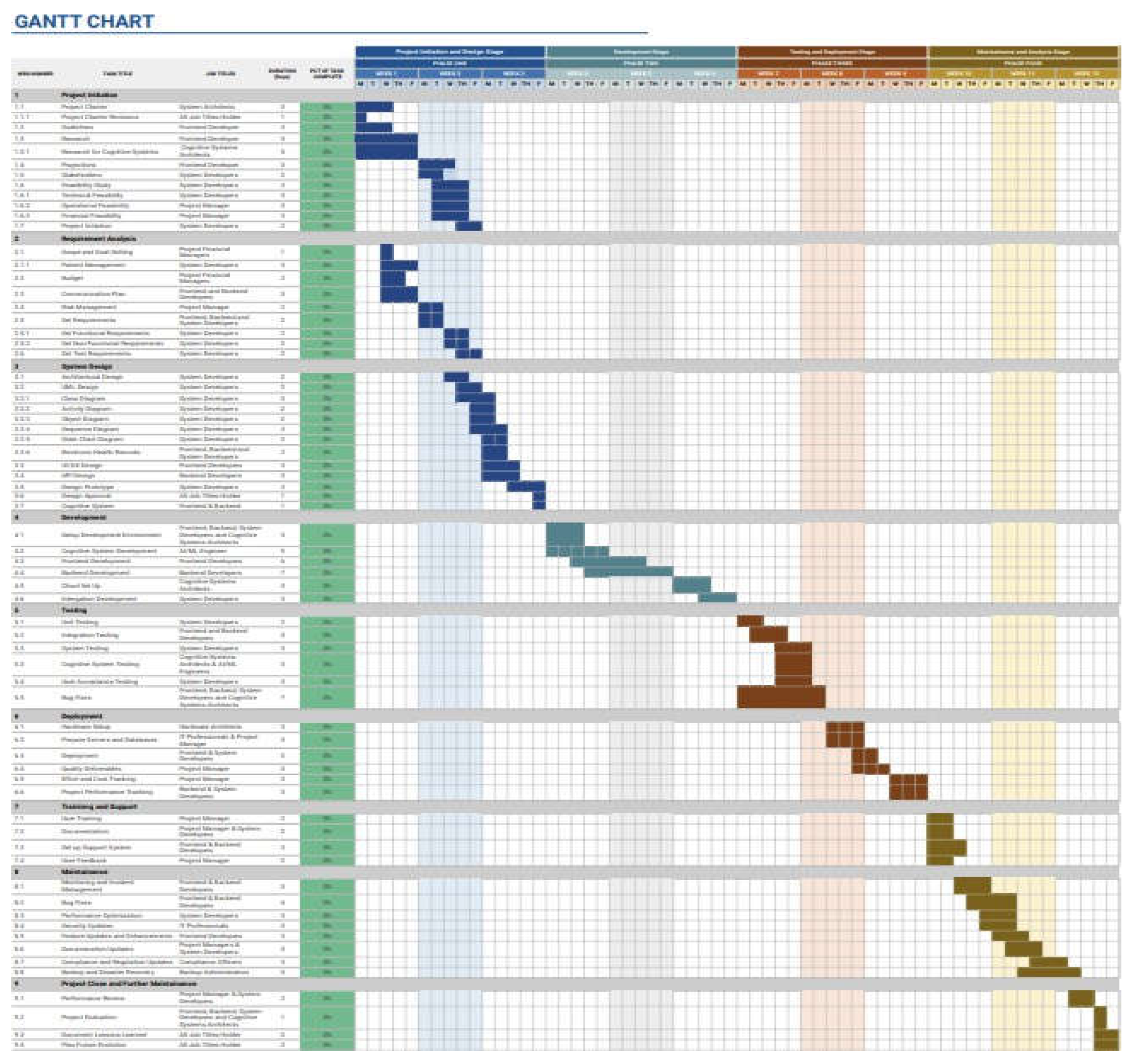 Preprints 156638 g010