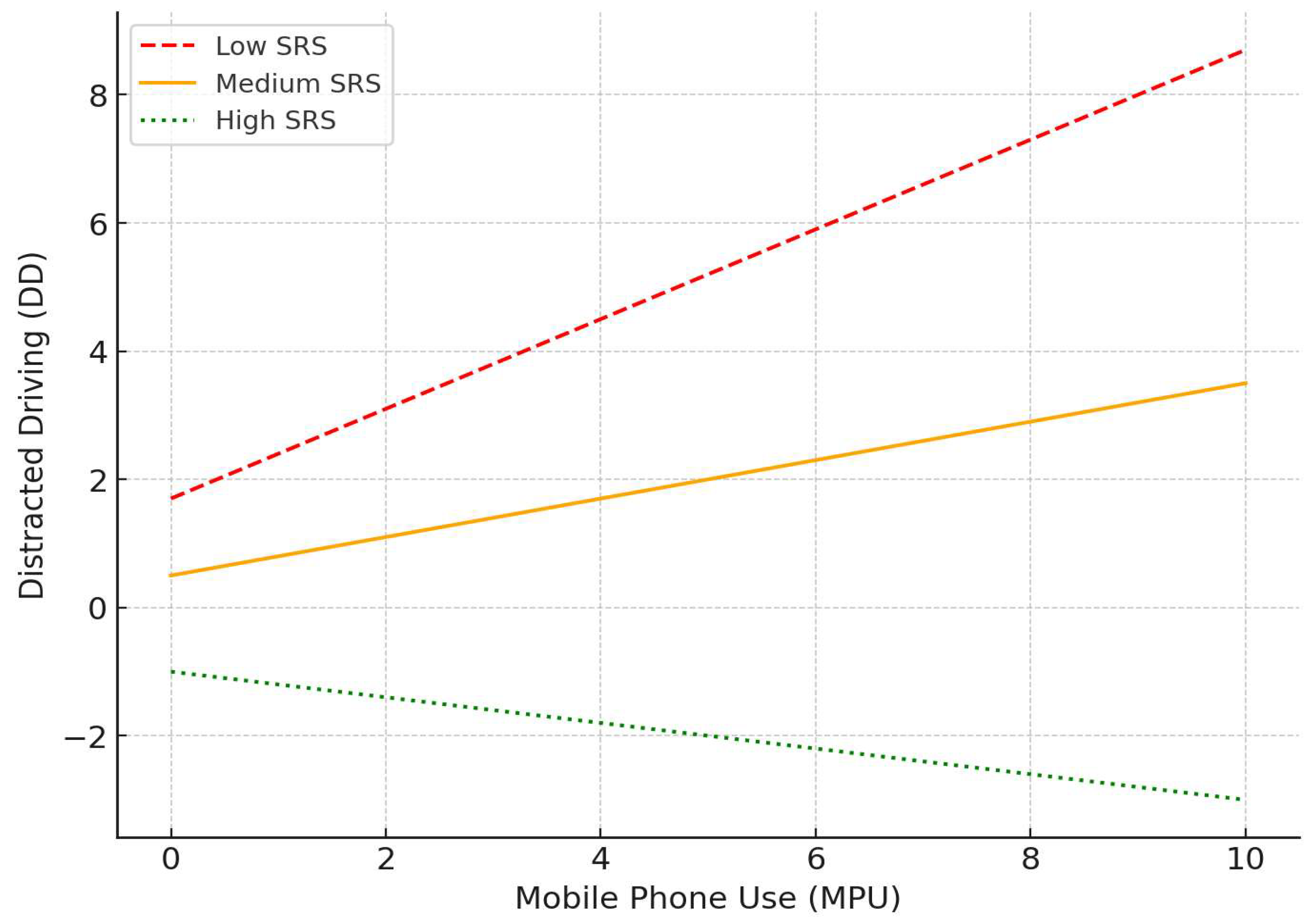 Preprints 150332 g001