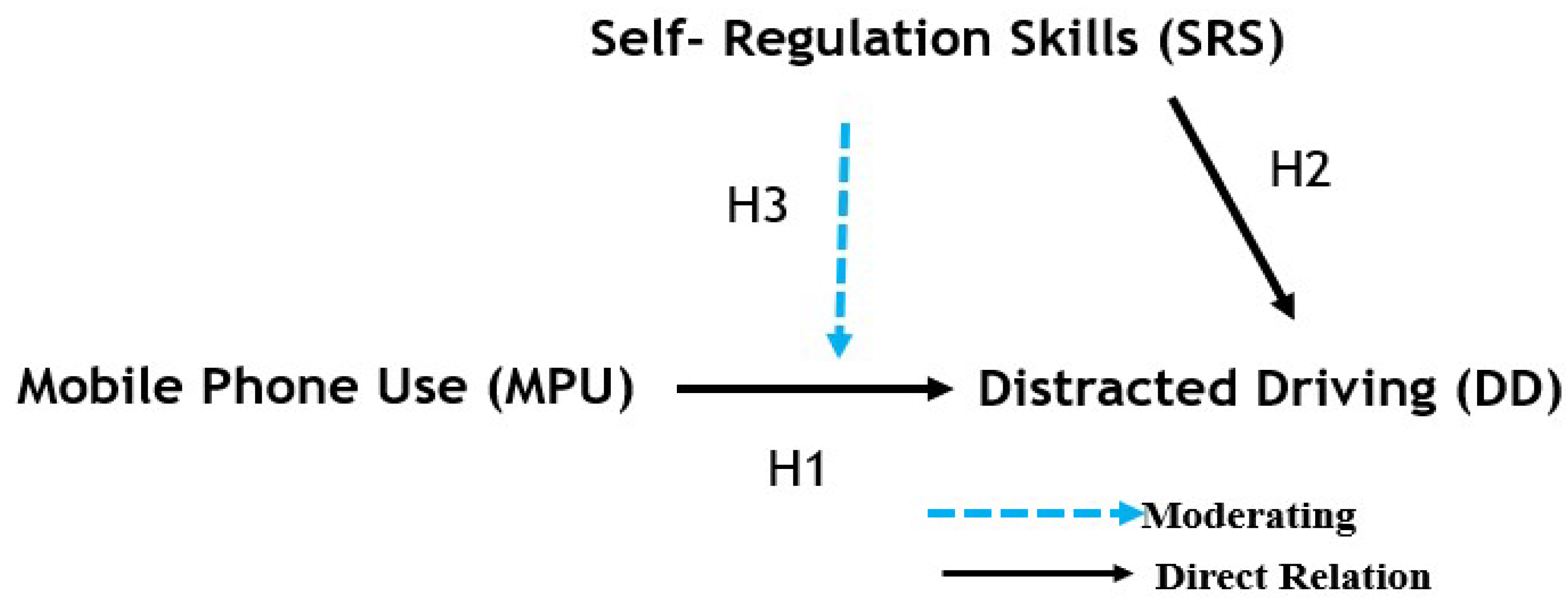 Preprints 150332 g002