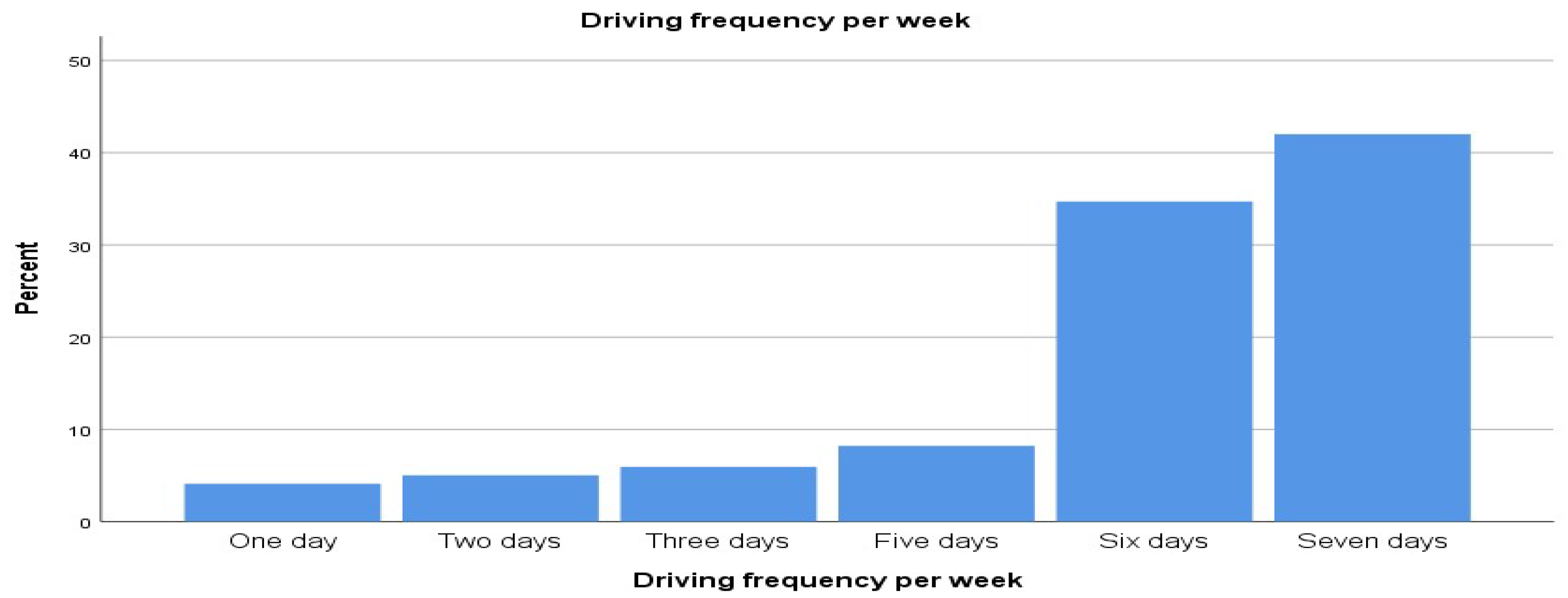 Preprints 150332 g004