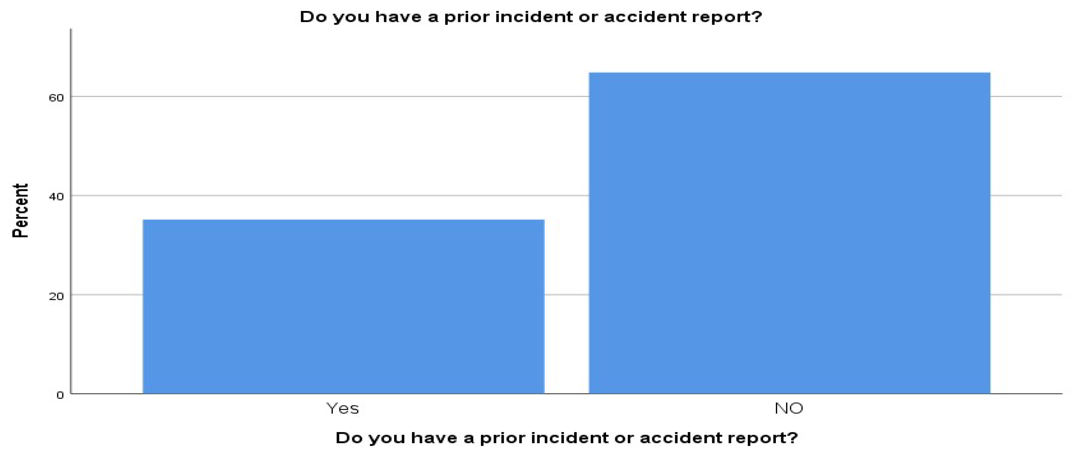 Preprints 150332 g005