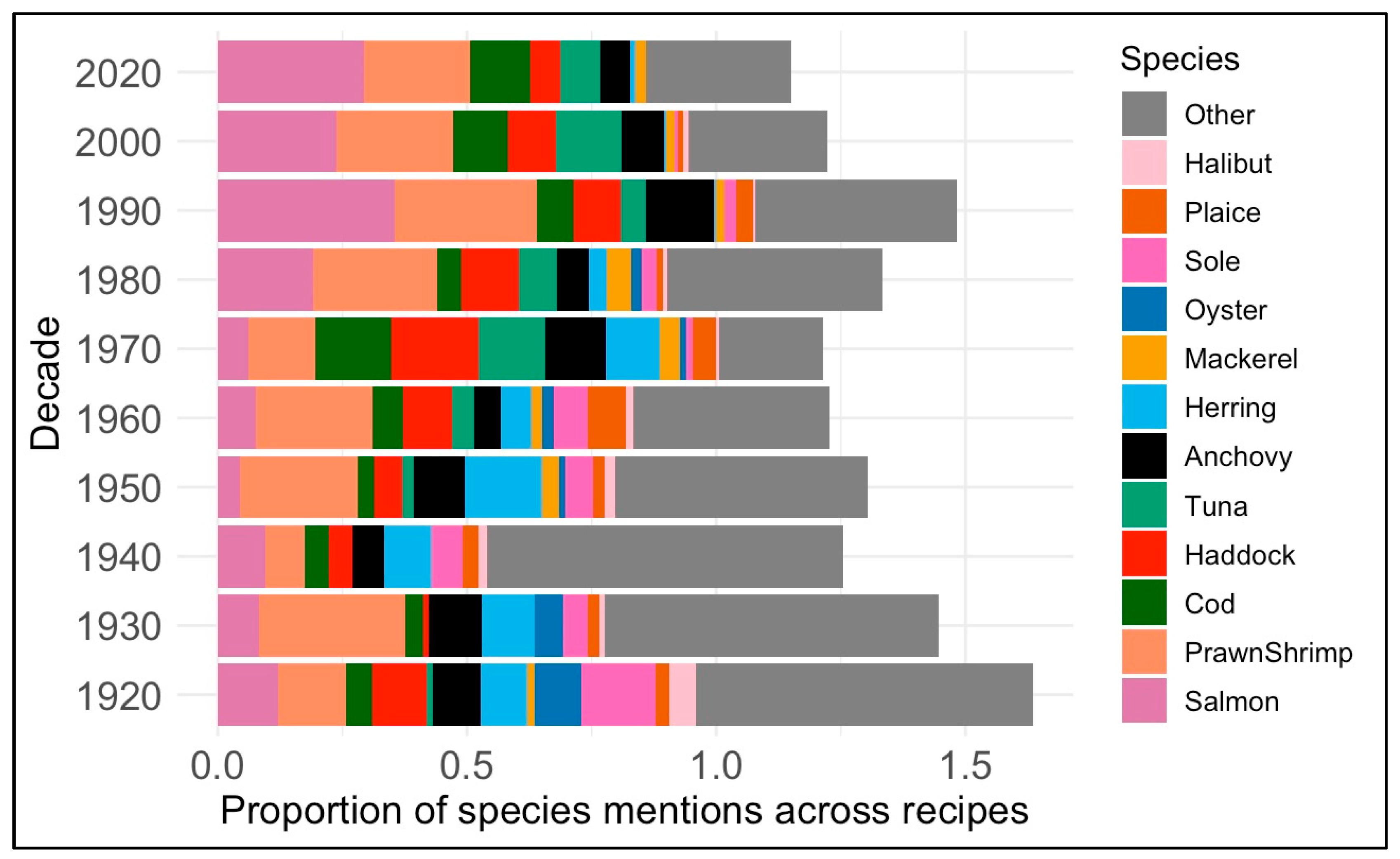 Preprints 181235 g001