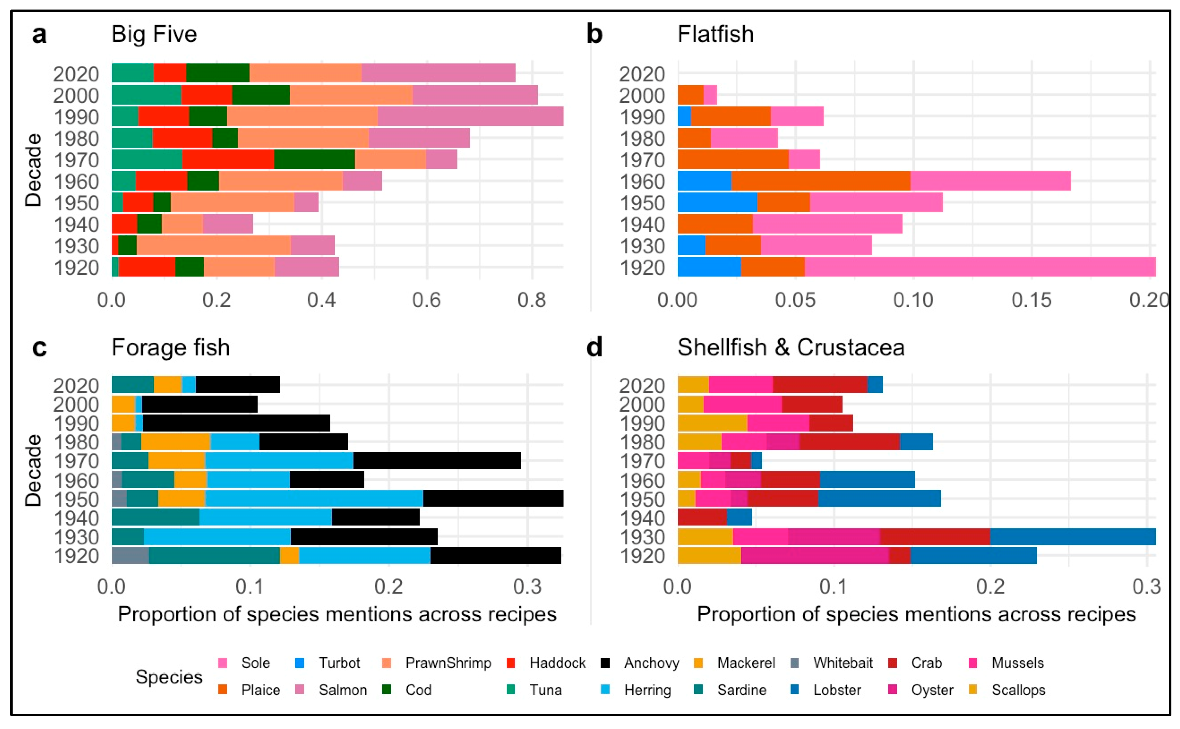 Preprints 181235 g002