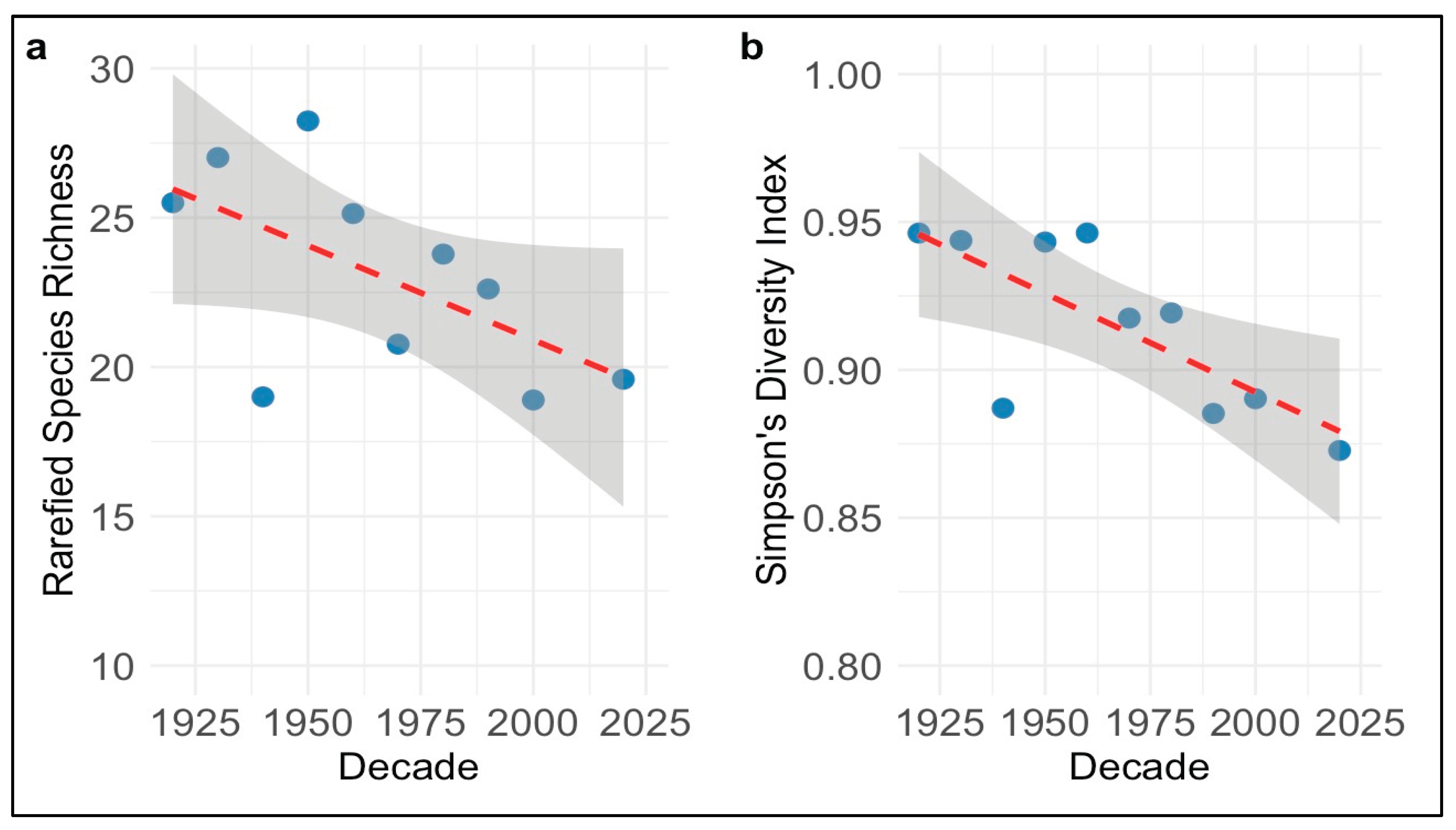 Preprints 181235 g003
