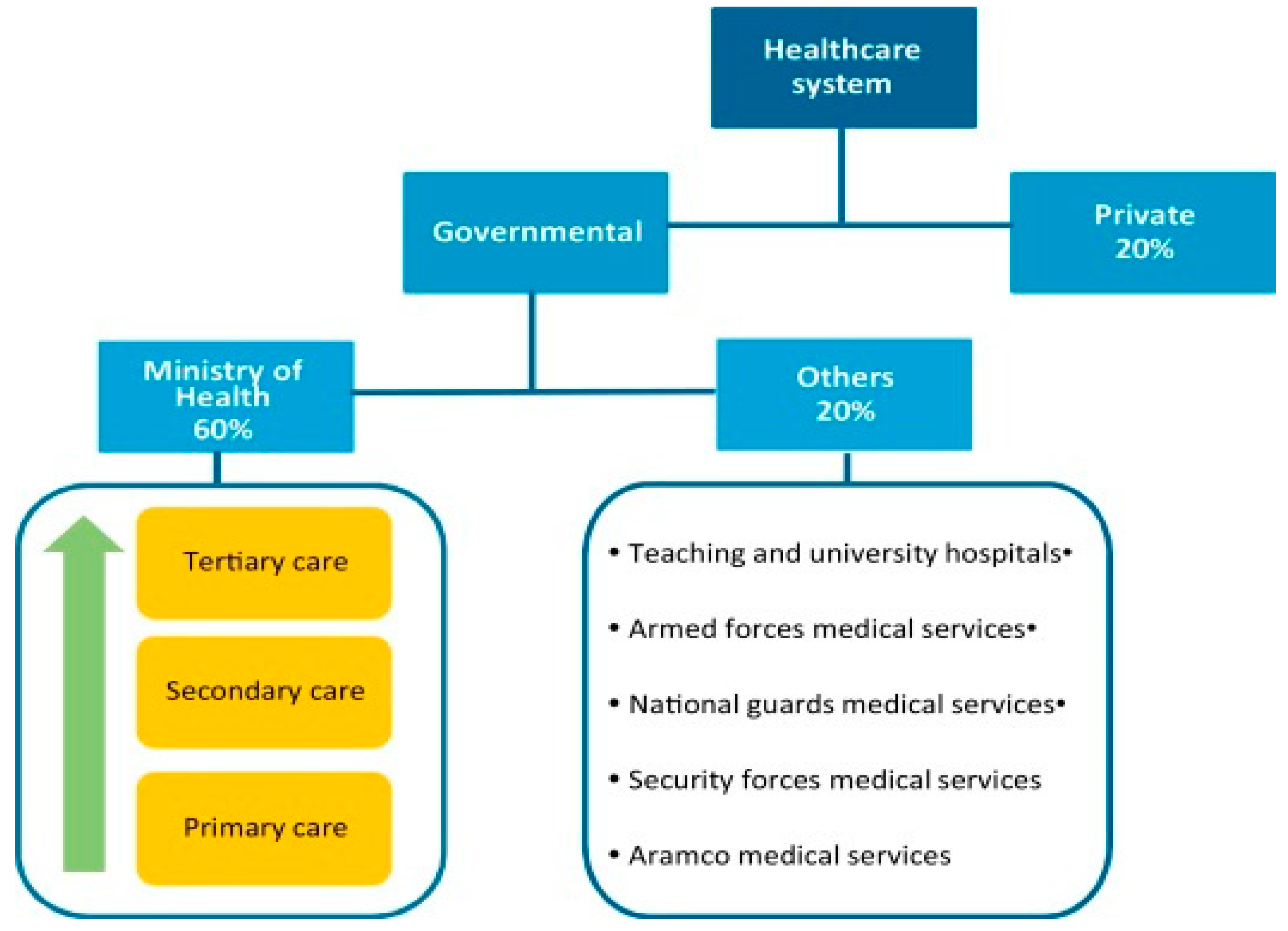 Preprints 87637 g001
