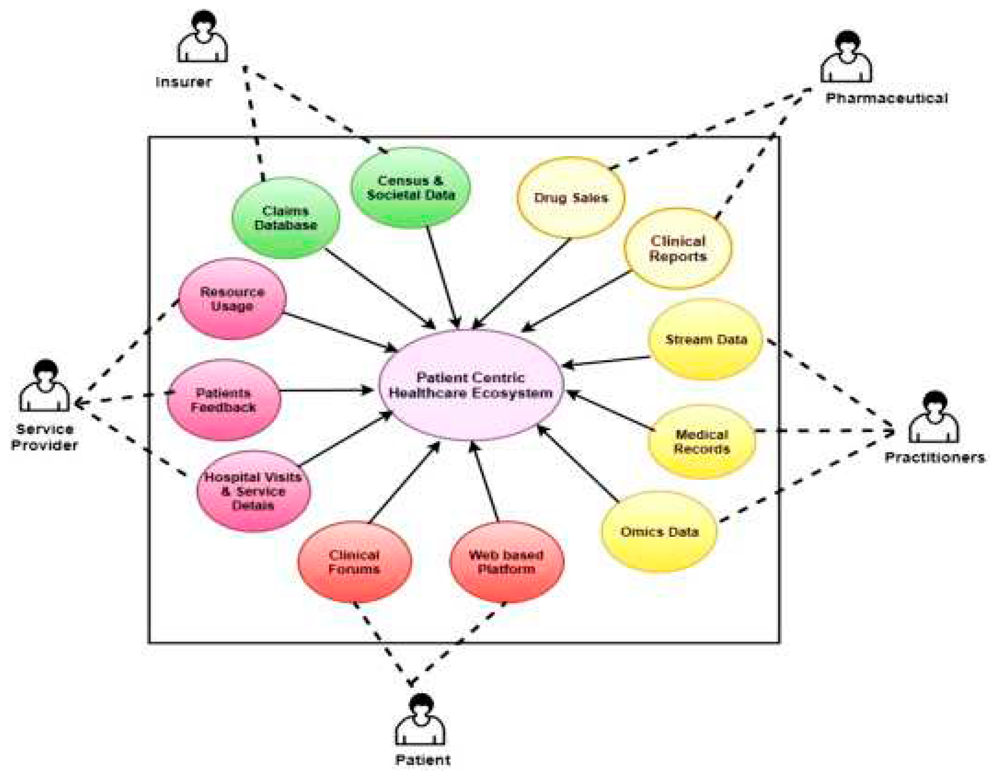 Preprints 87637 g002