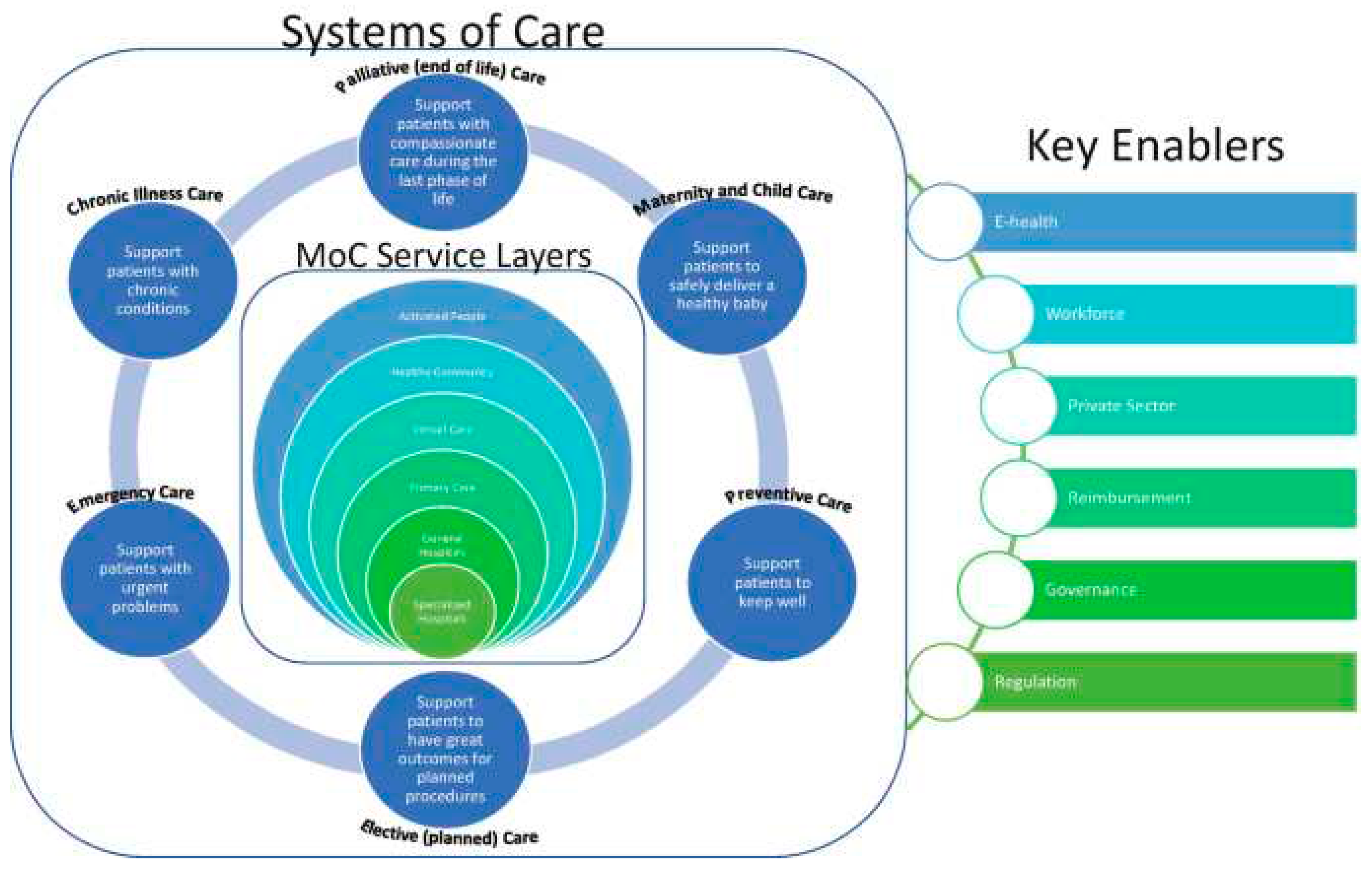 Preprints 87637 g003