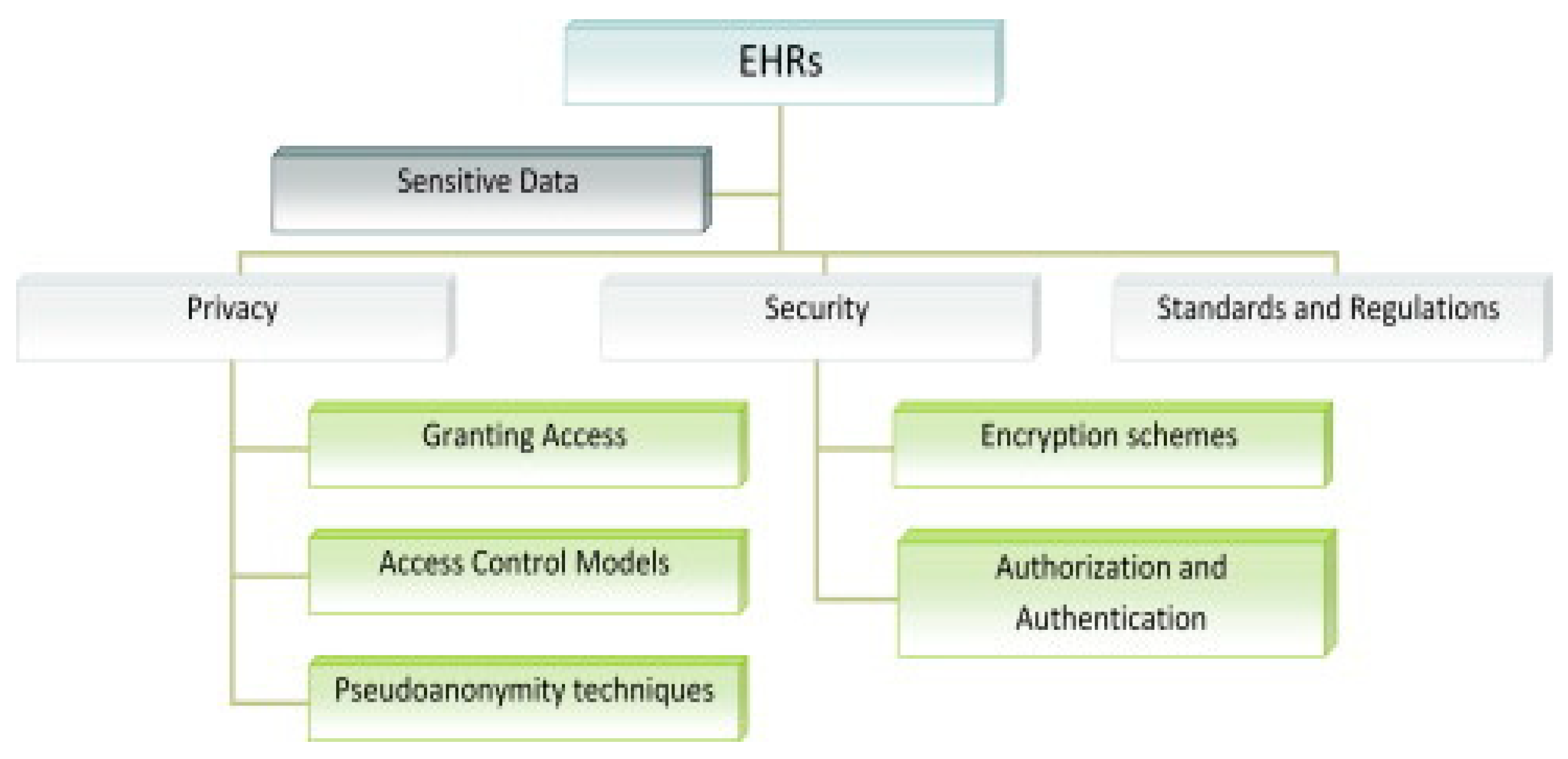 Preprints 87637 g004