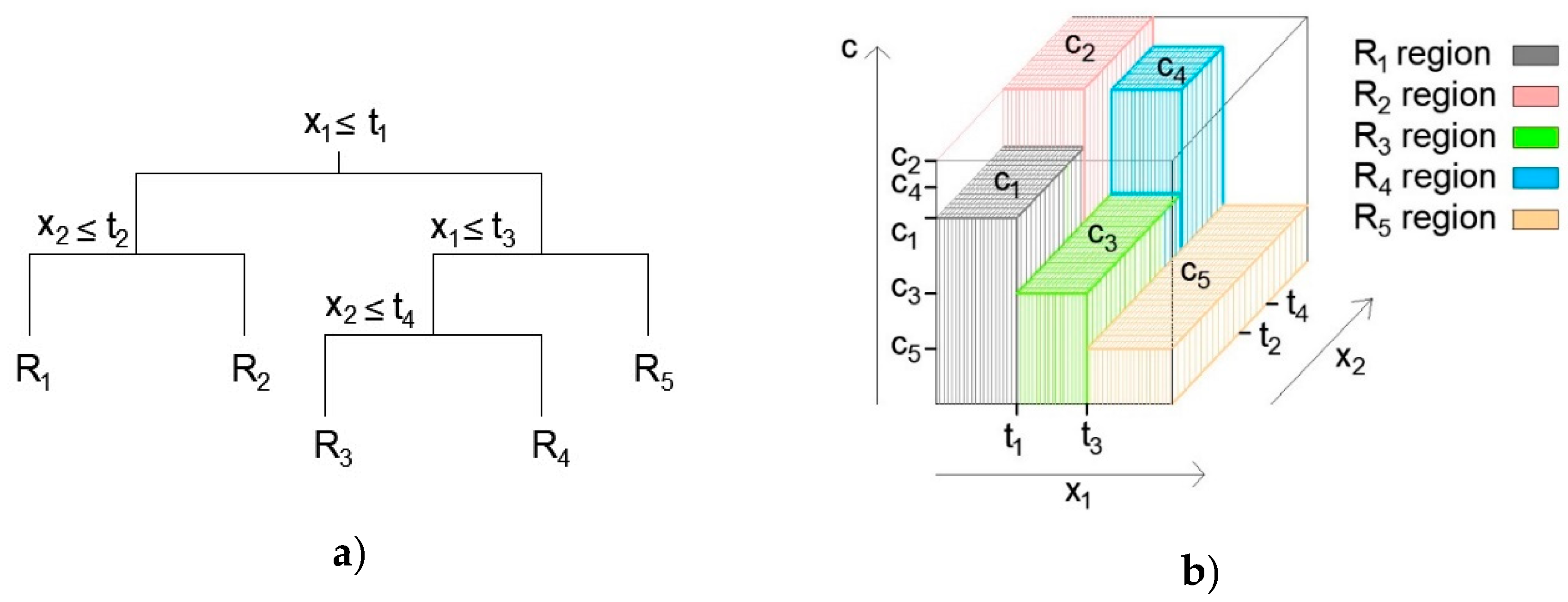 Preprints 140482 g001