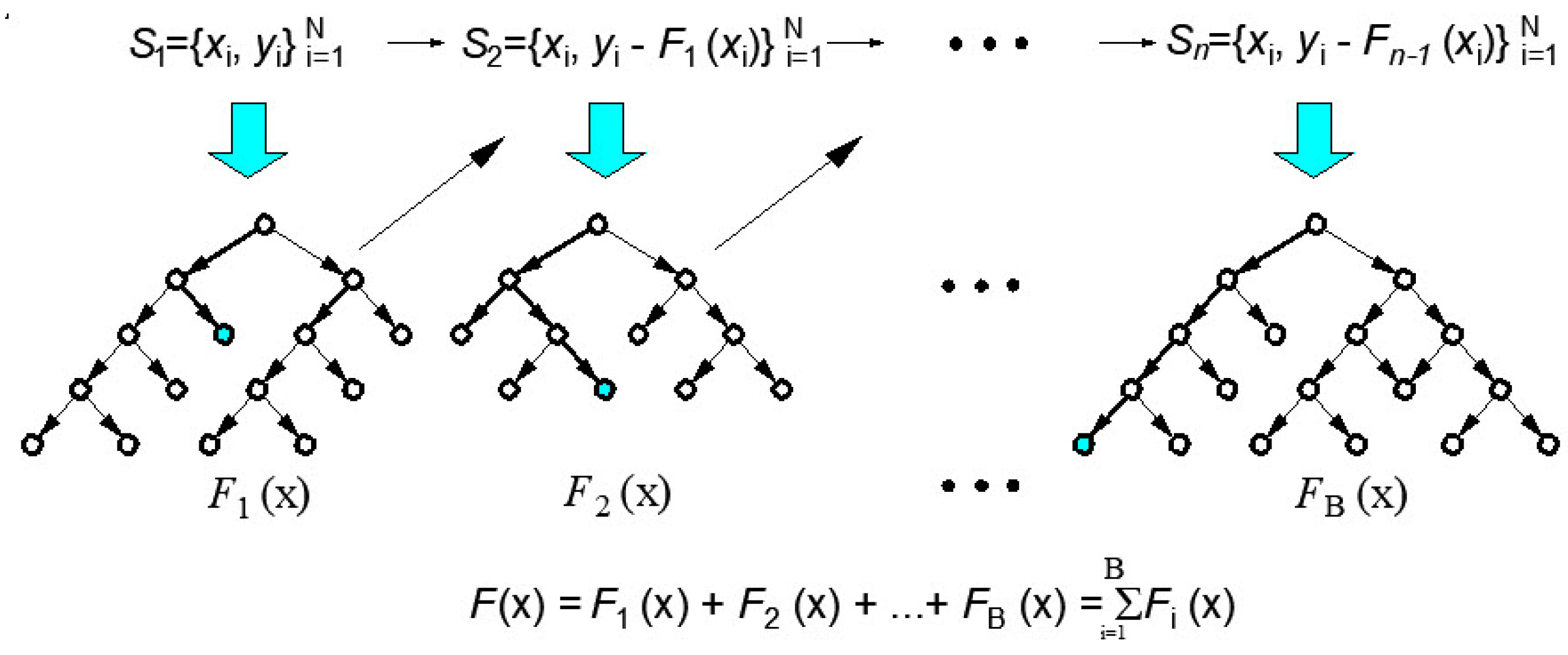 Preprints 140482 g002
