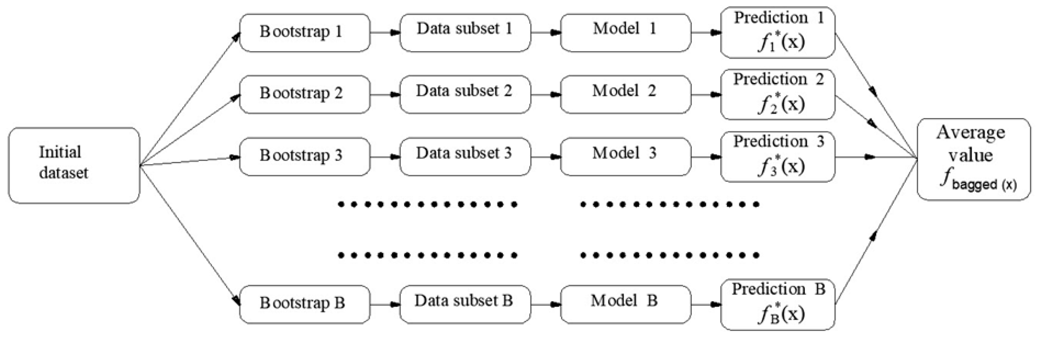 Preprints 140482 g003