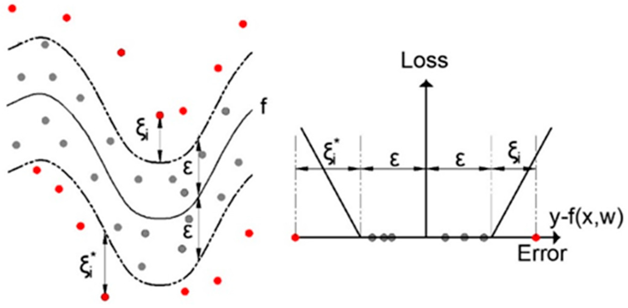 Preprints 140482 g004