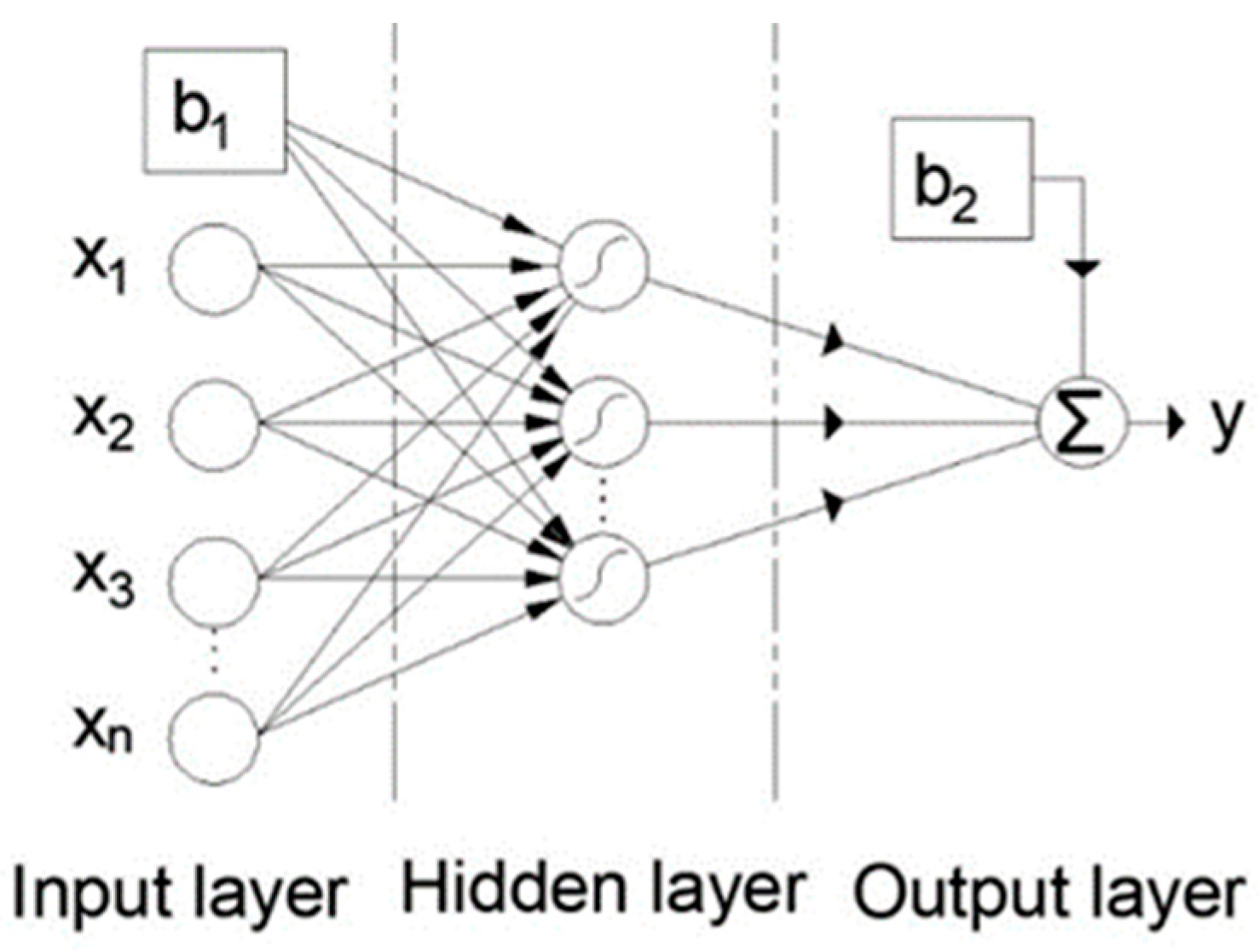Preprints 140482 g007
