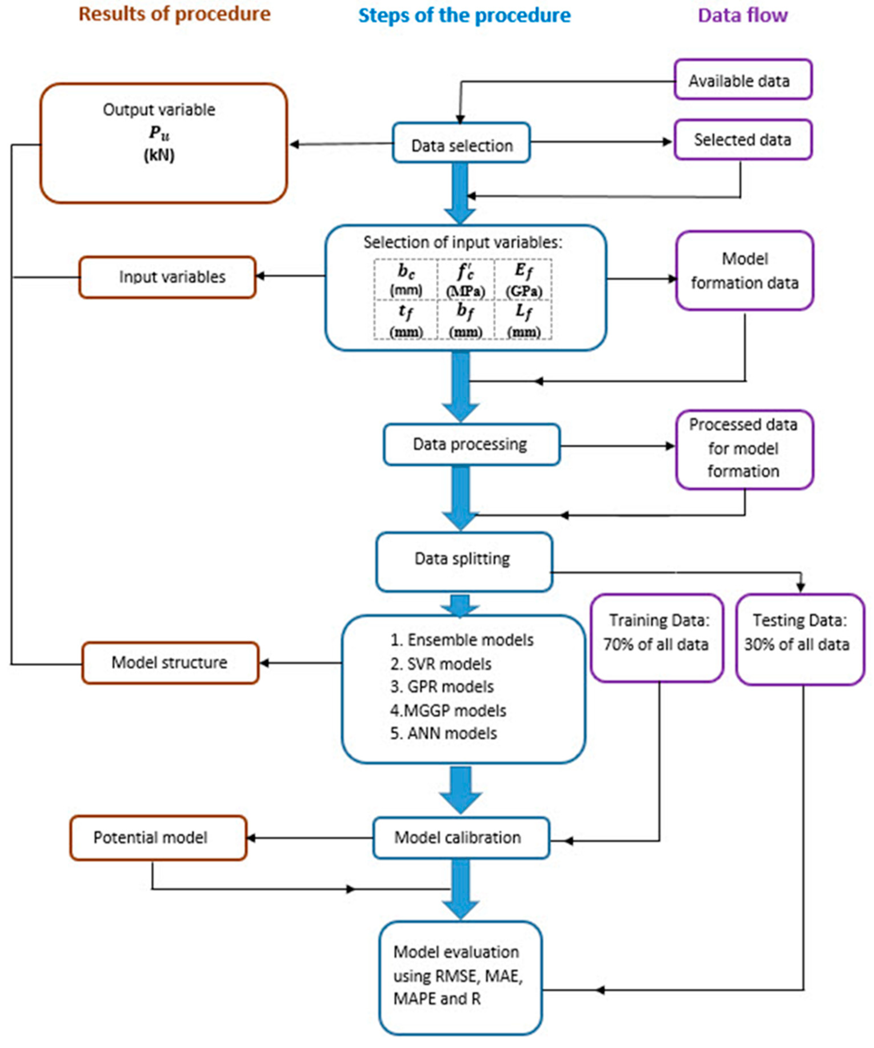 Preprints 140482 g009