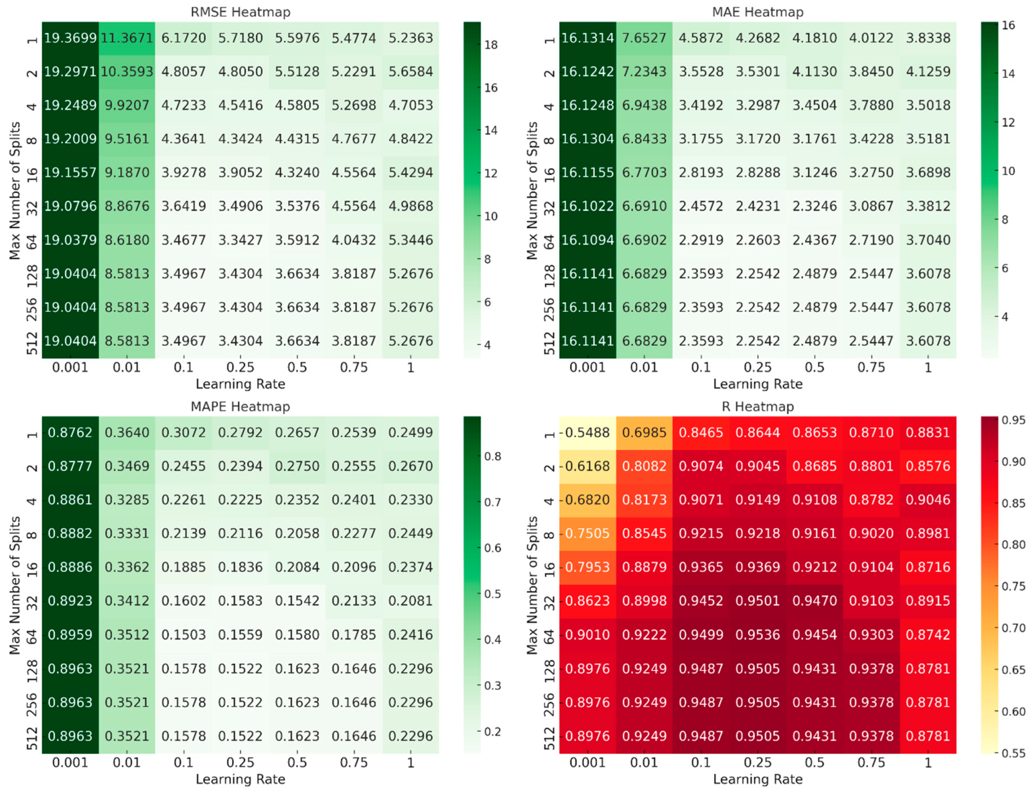 Preprints 140482 g010