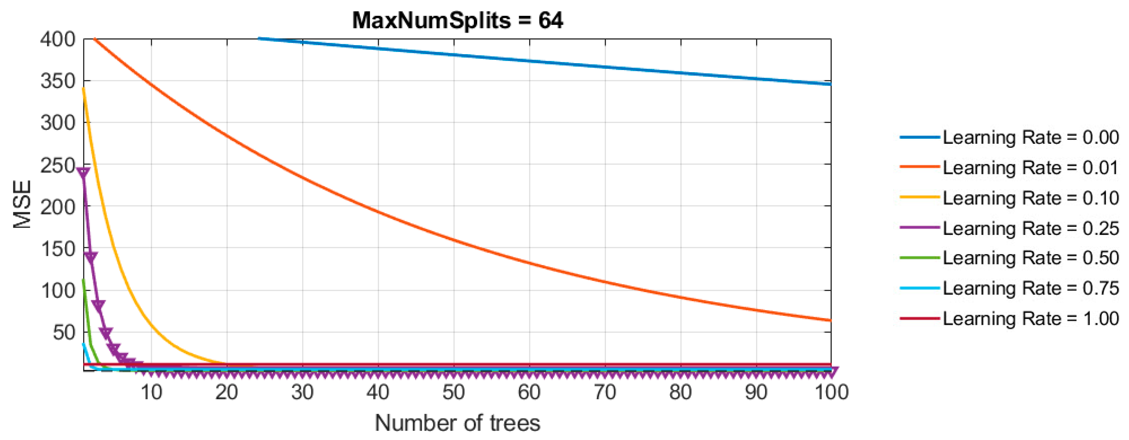 Preprints 140482 g011
