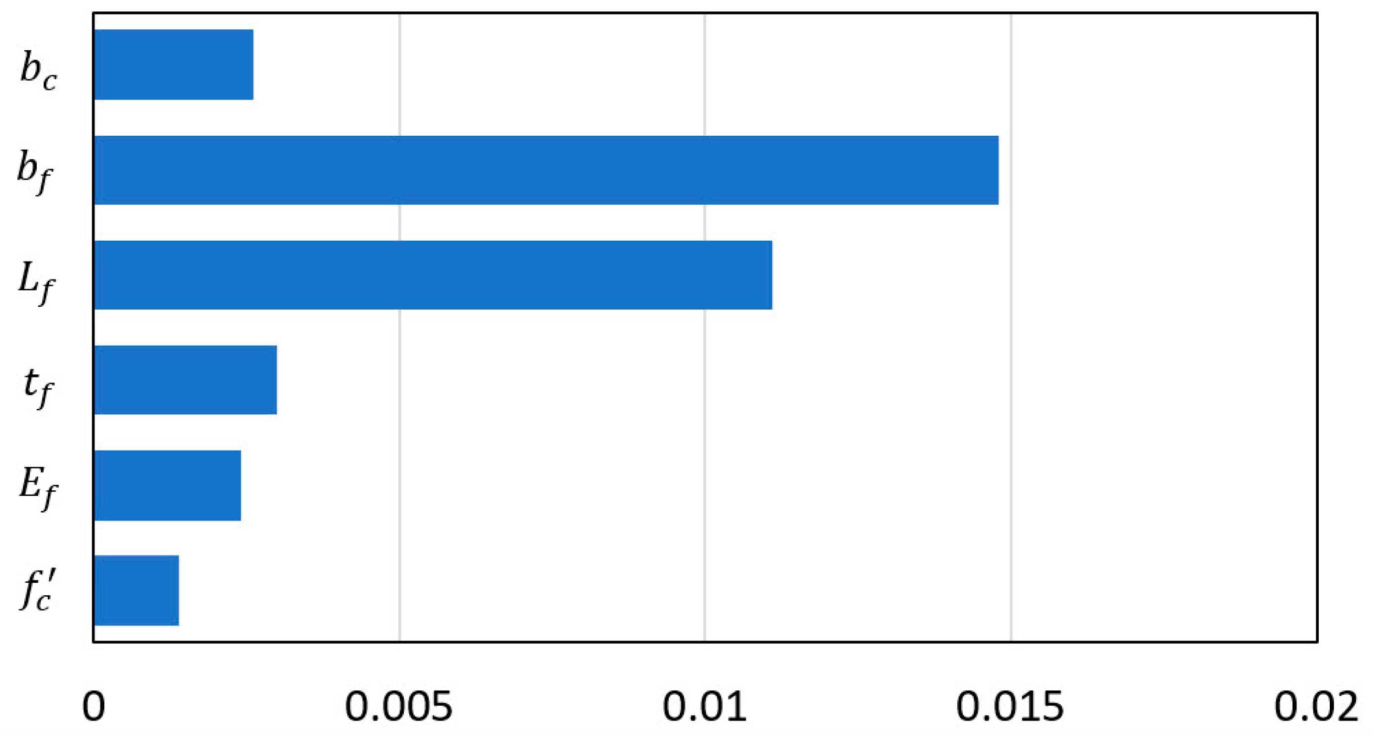 Preprints 140482 g012