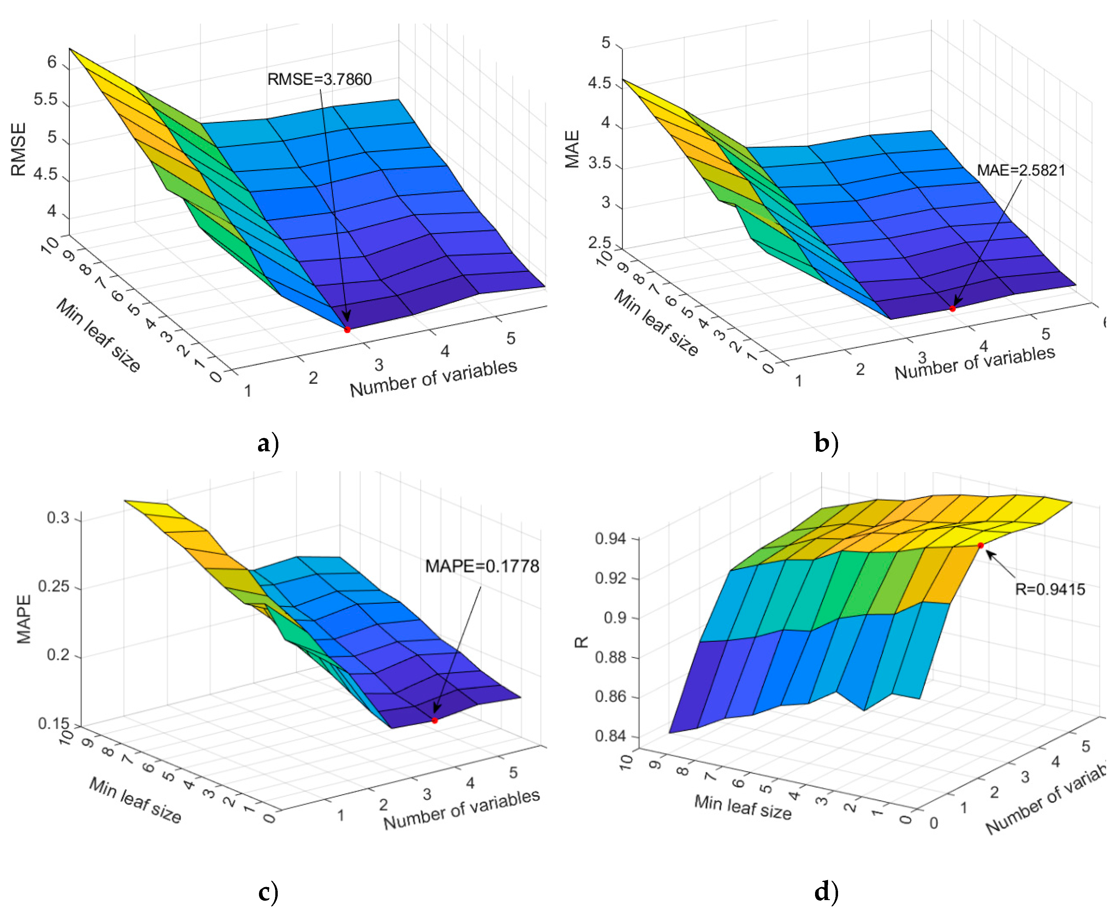 Preprints 140482 g013