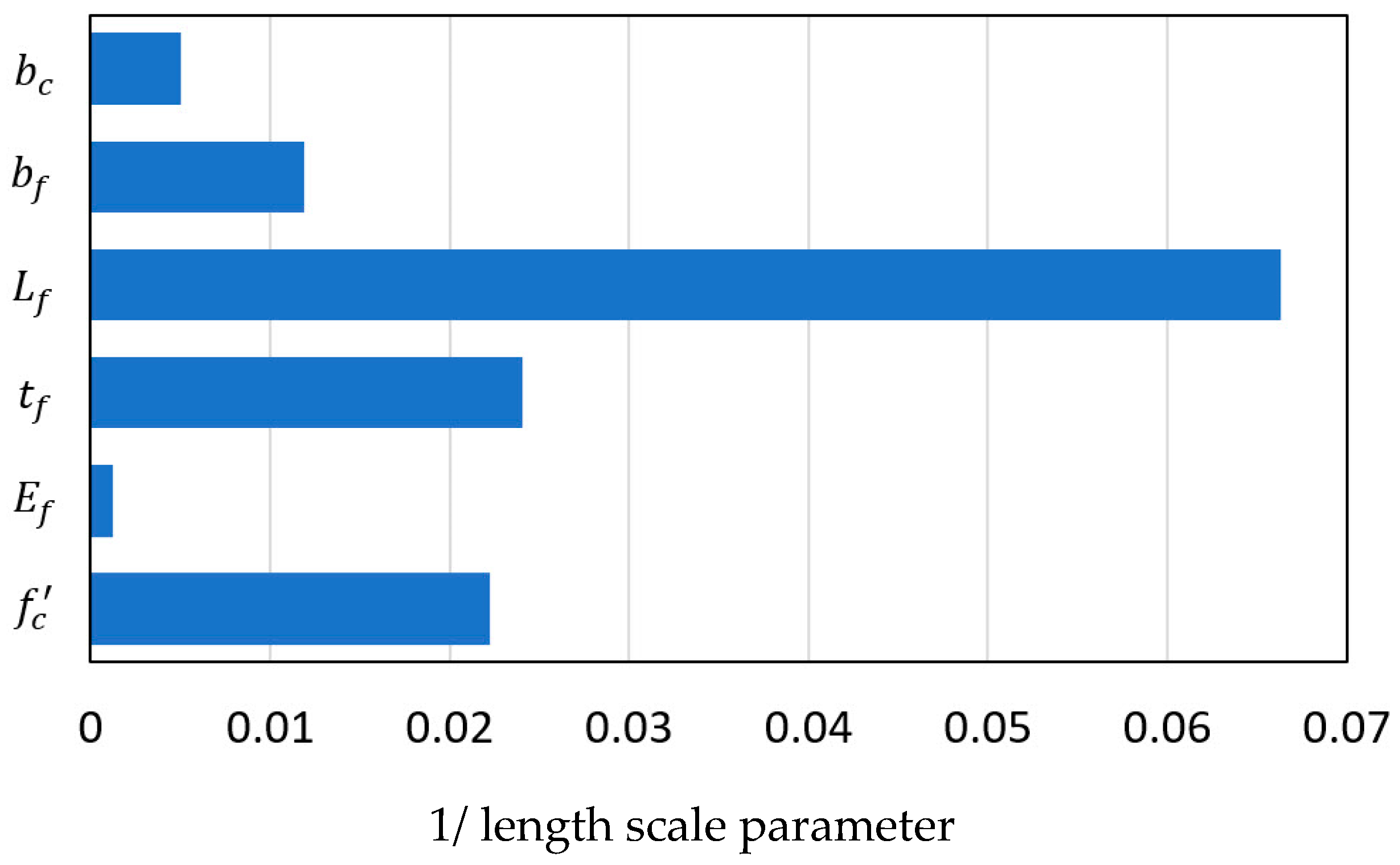 Preprints 140482 g014