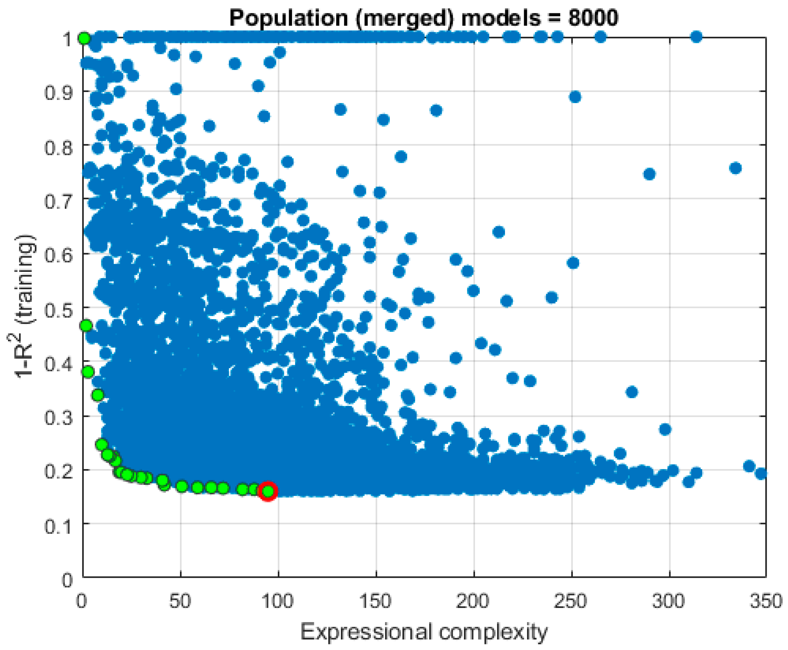 Preprints 140482 g015