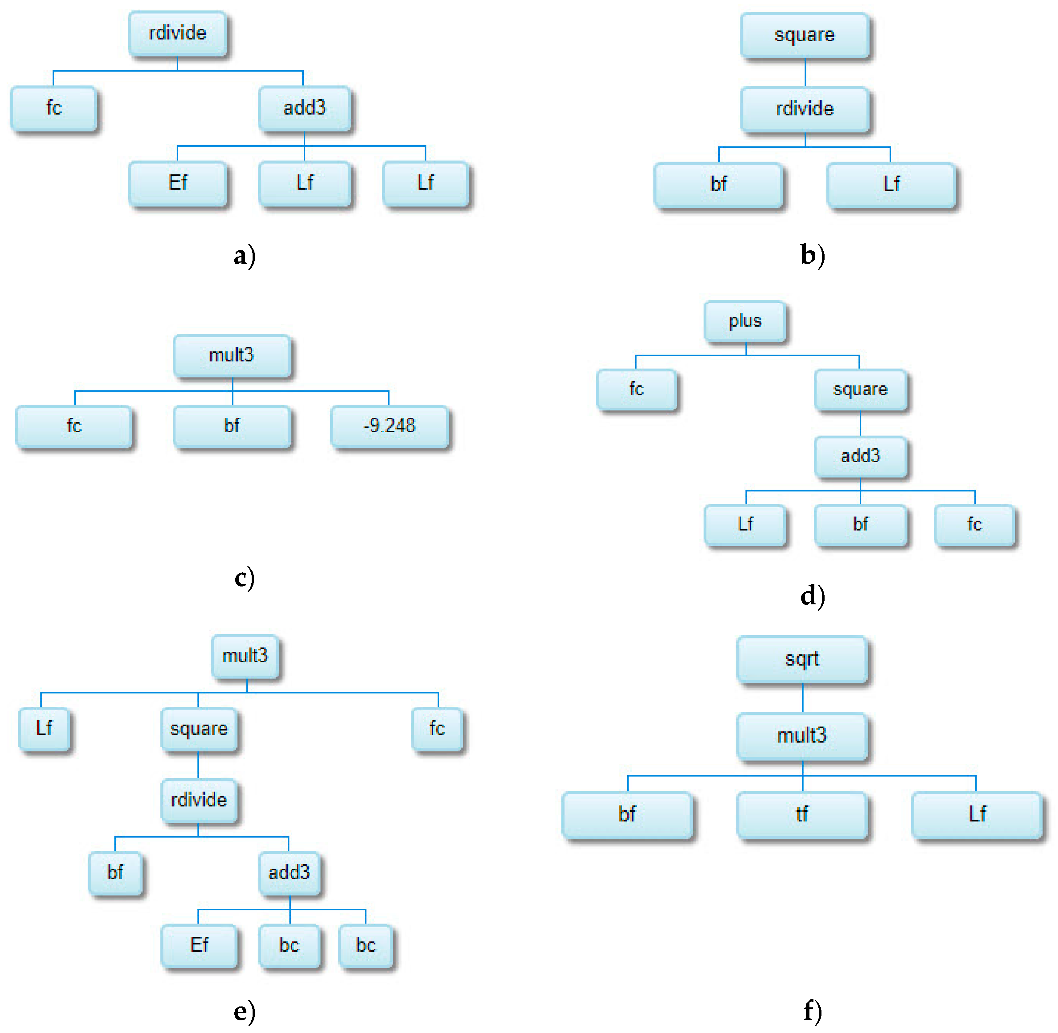 Preprints 140482 g016