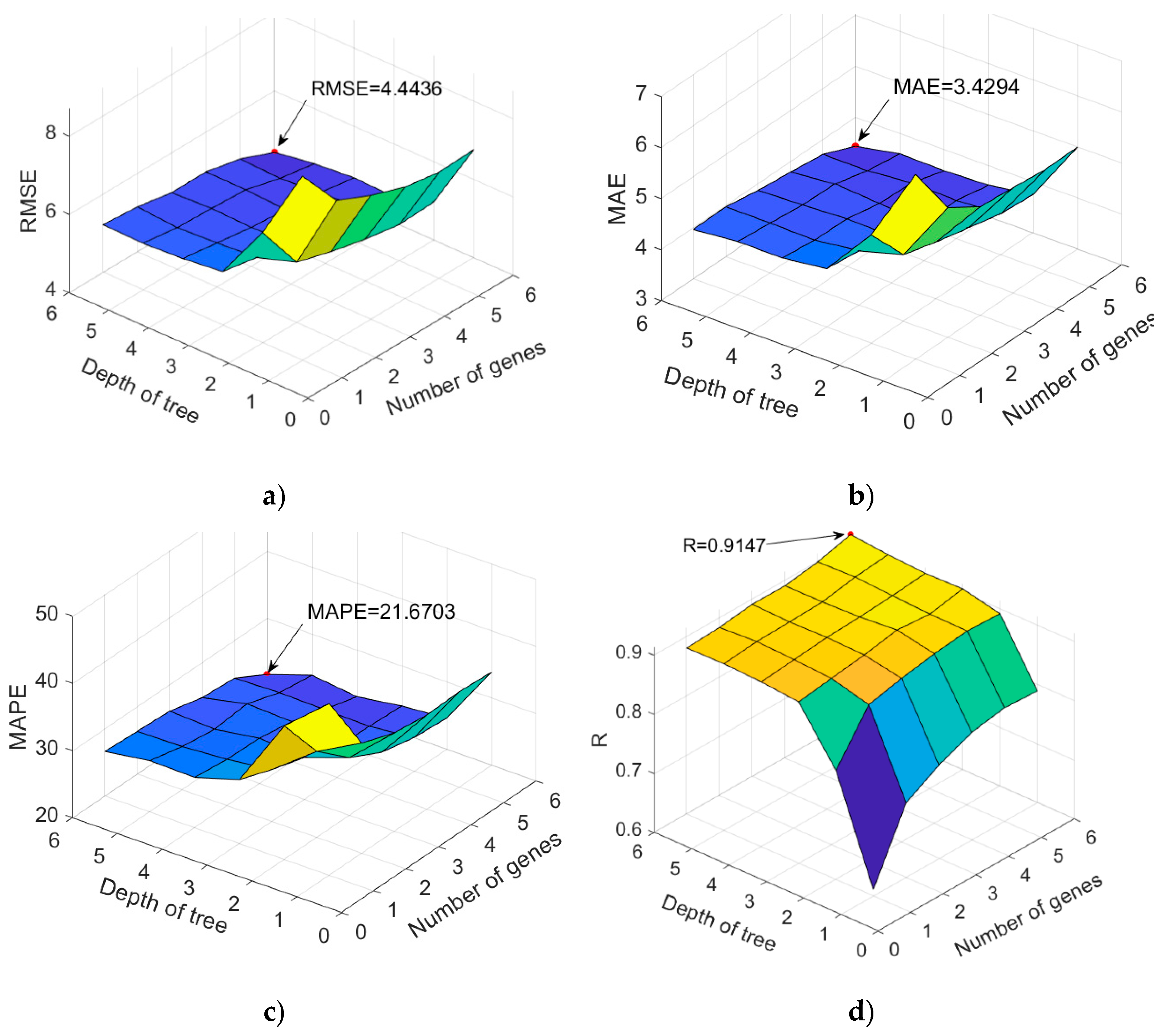 Preprints 140482 g017