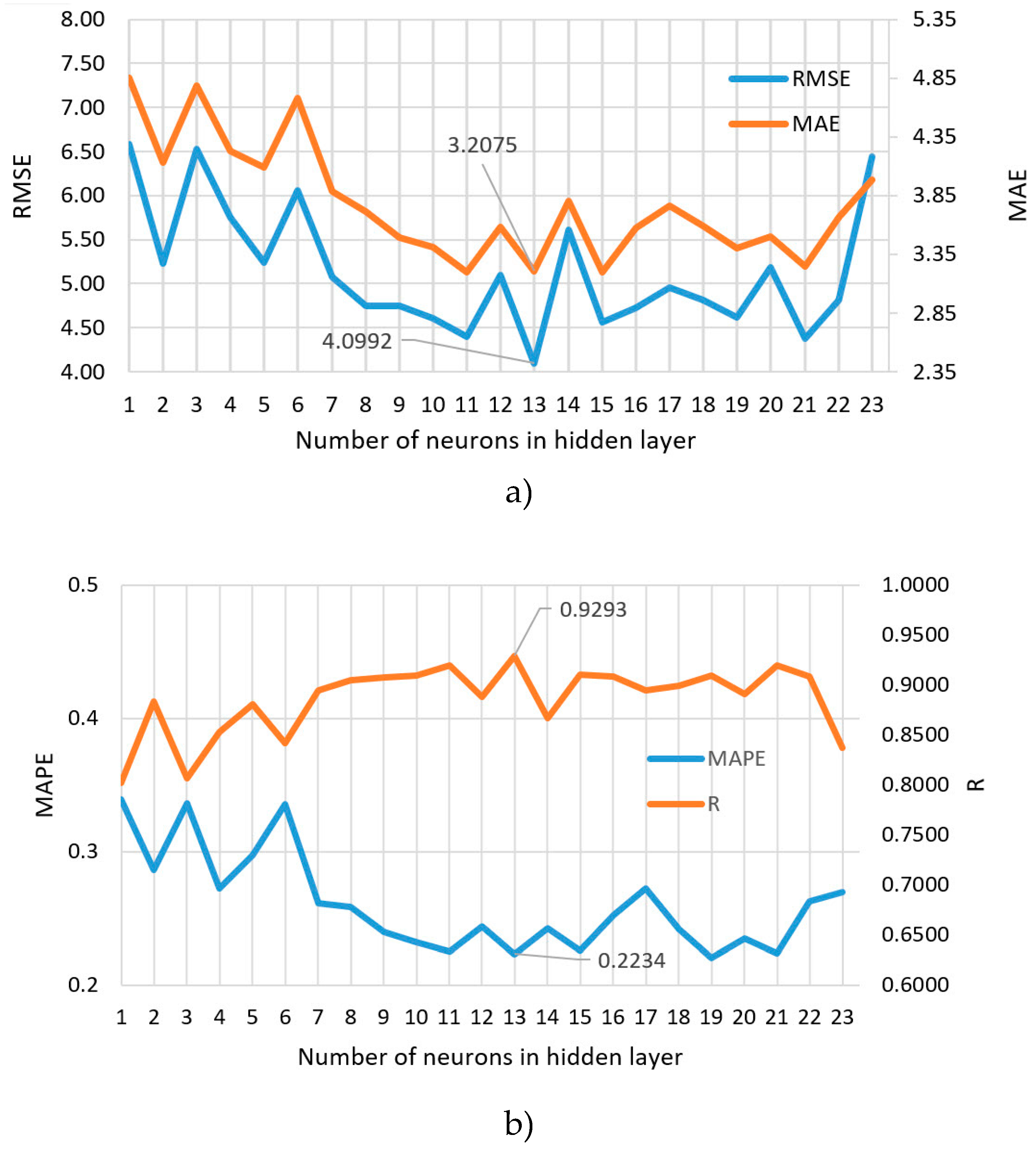 Preprints 140482 g018