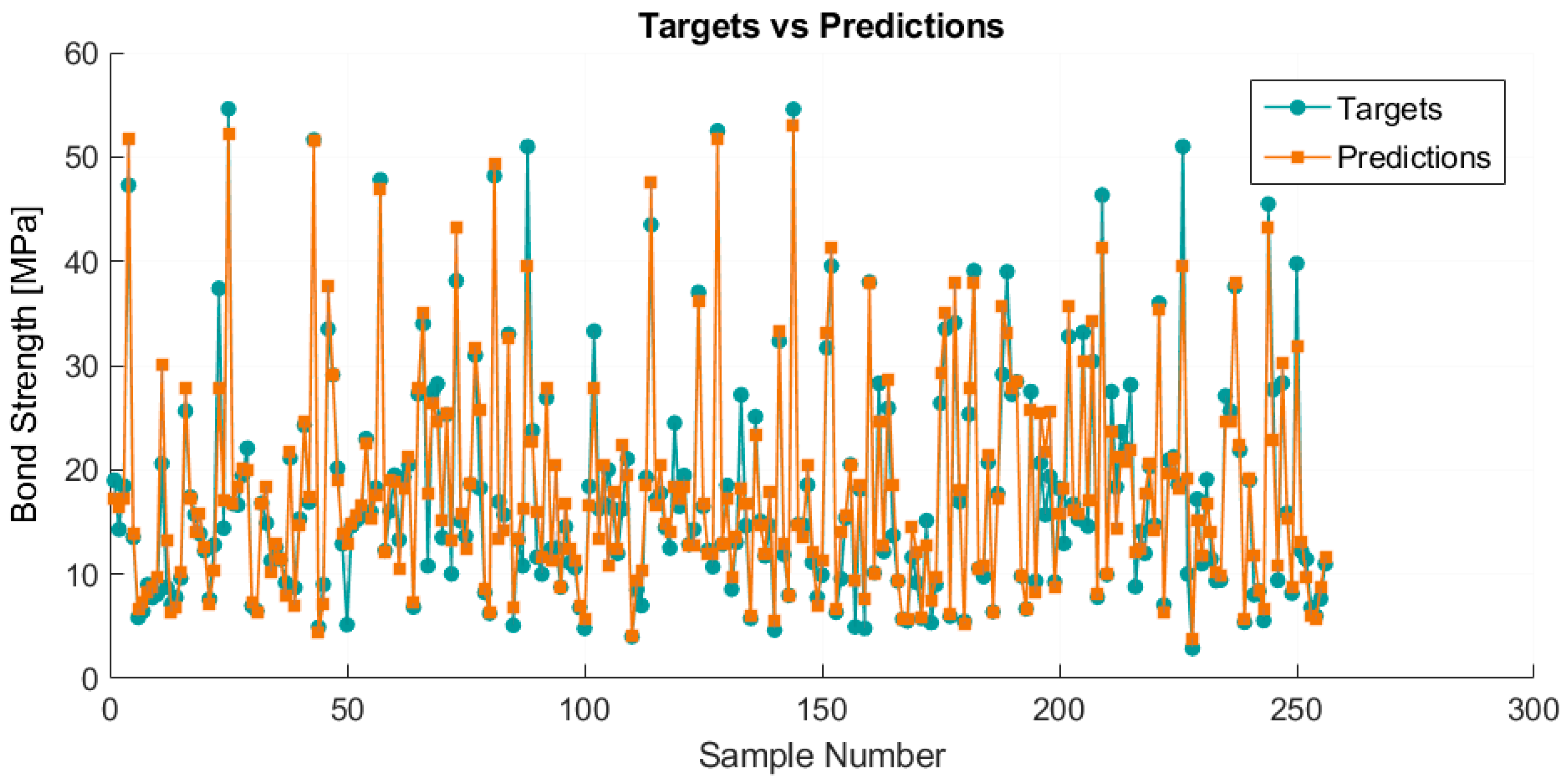 Preprints 140482 g020