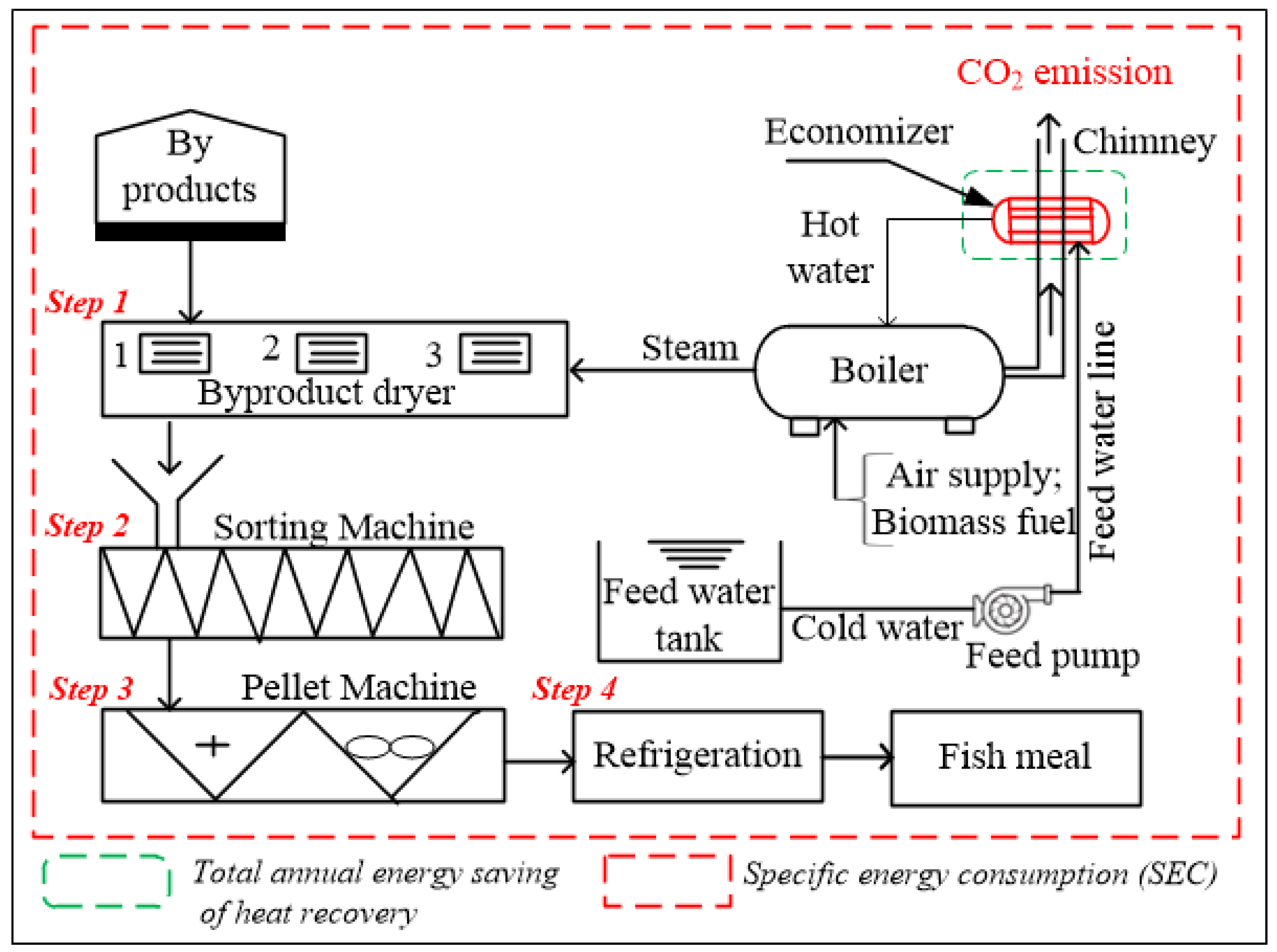 Preprints 81750 g001