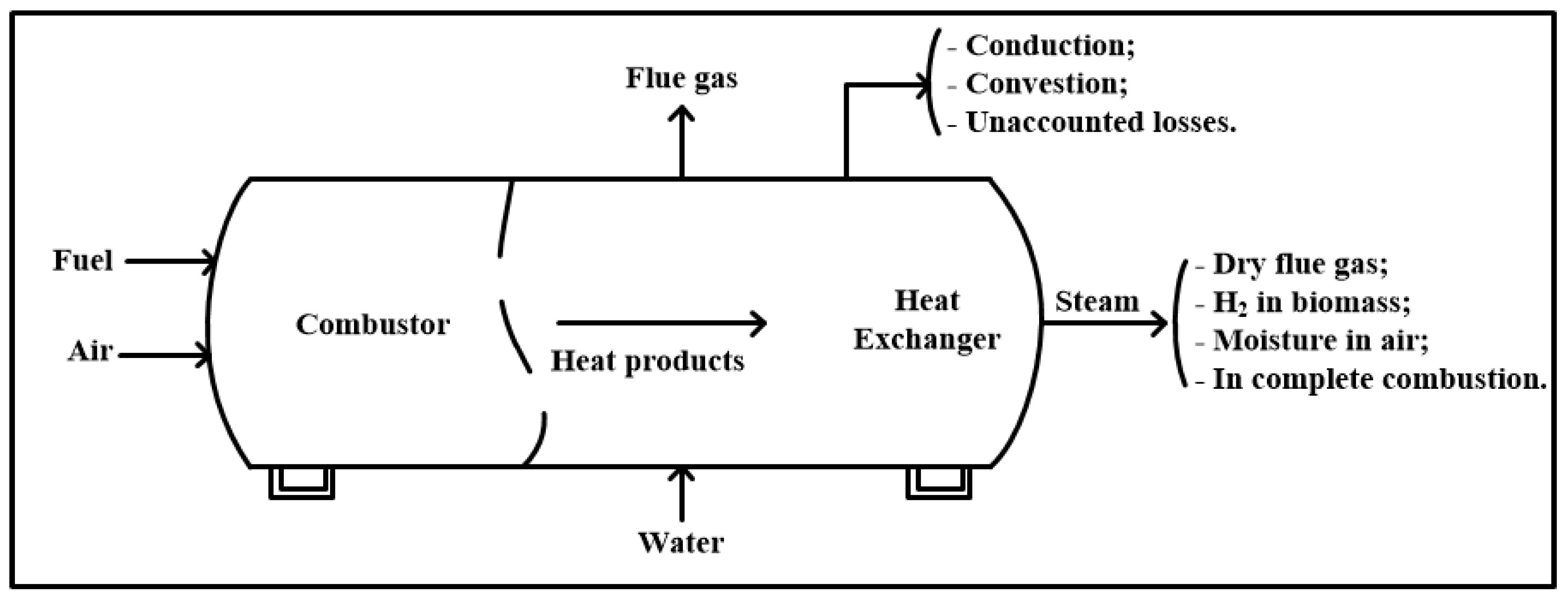Preprints 81750 g002