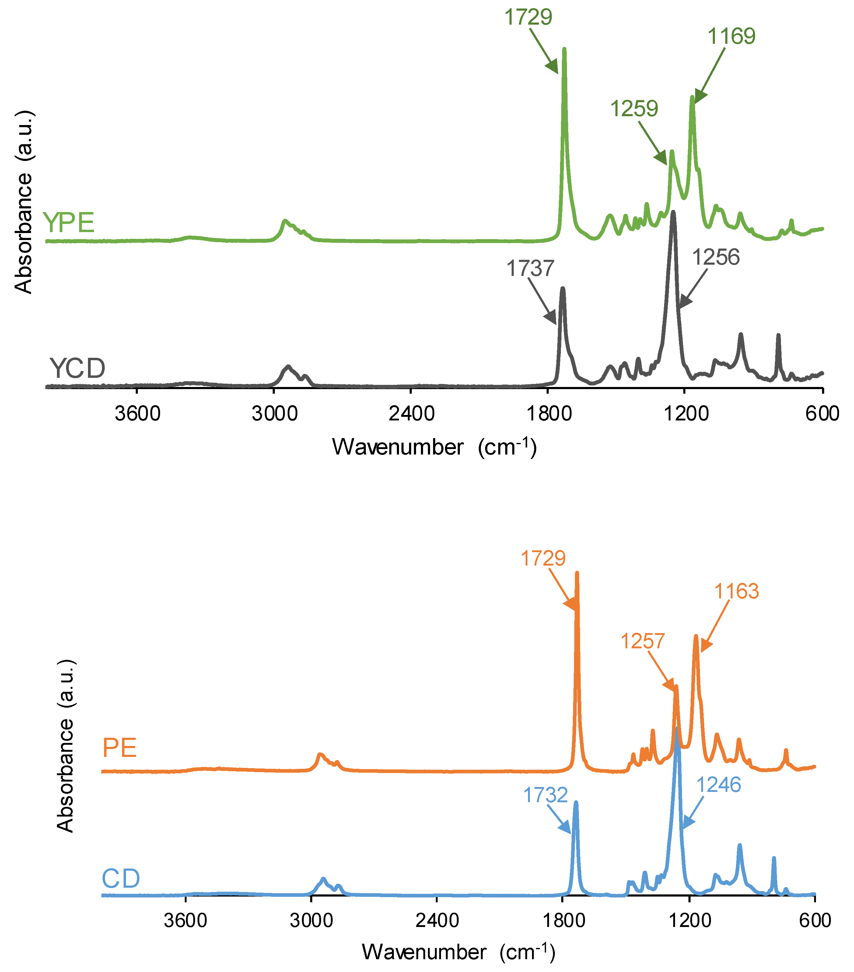 Preprints 99893 g007