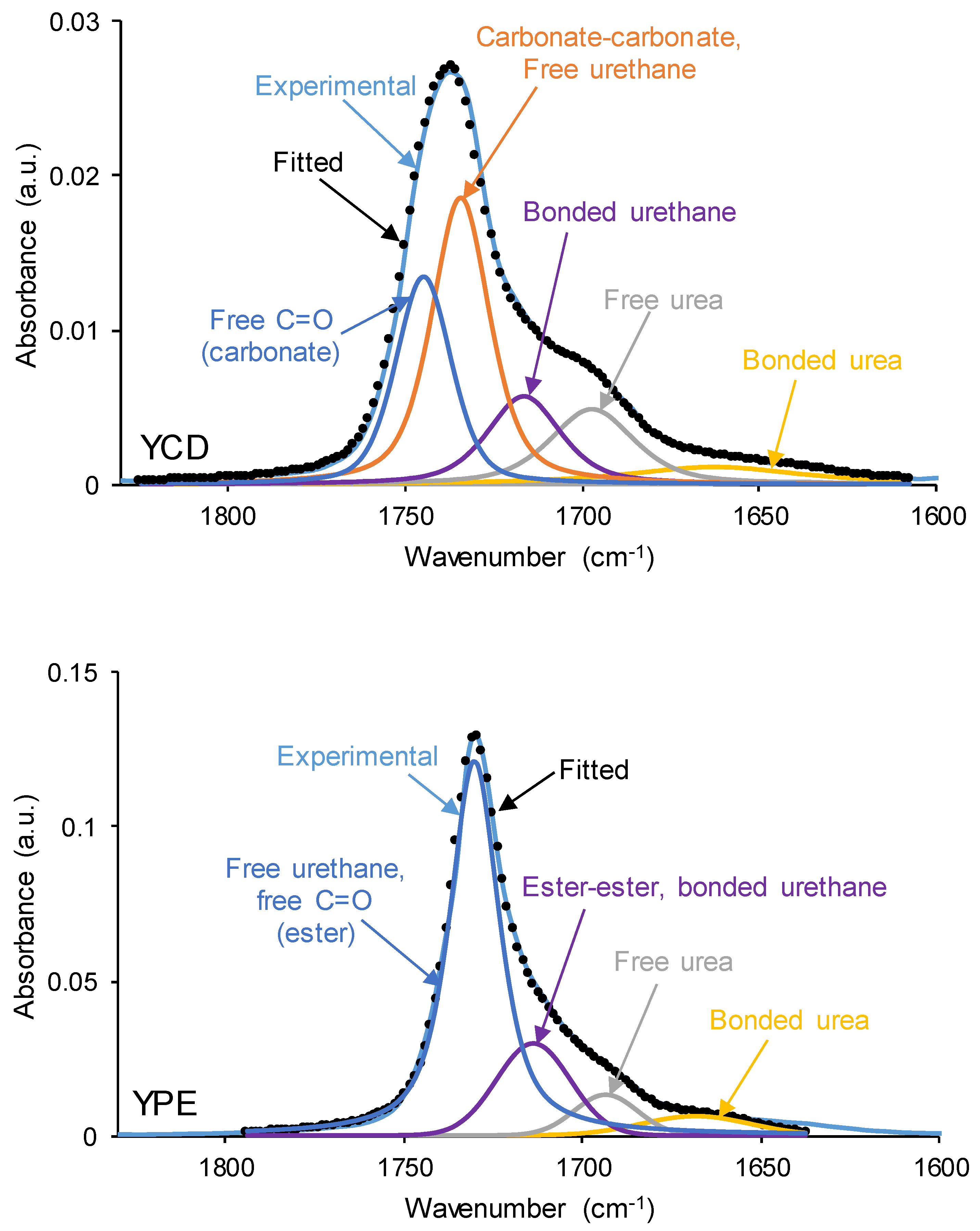 Preprints 99893 g008