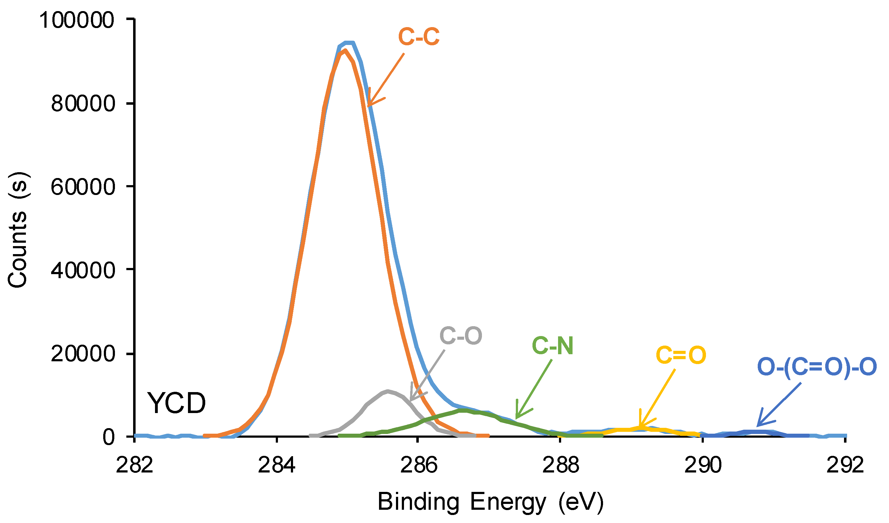 Preprints 99893 g017a