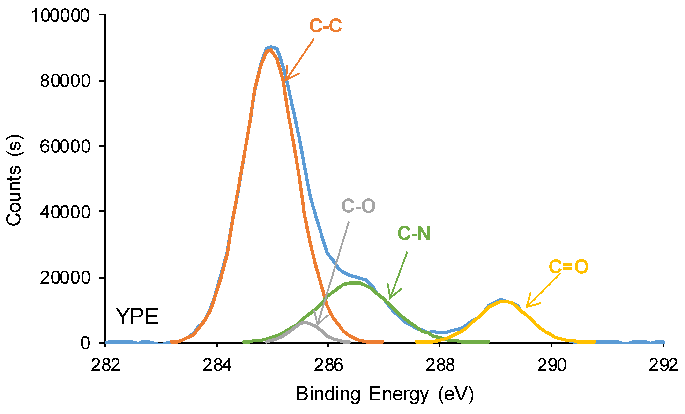 Preprints 99893 g017b