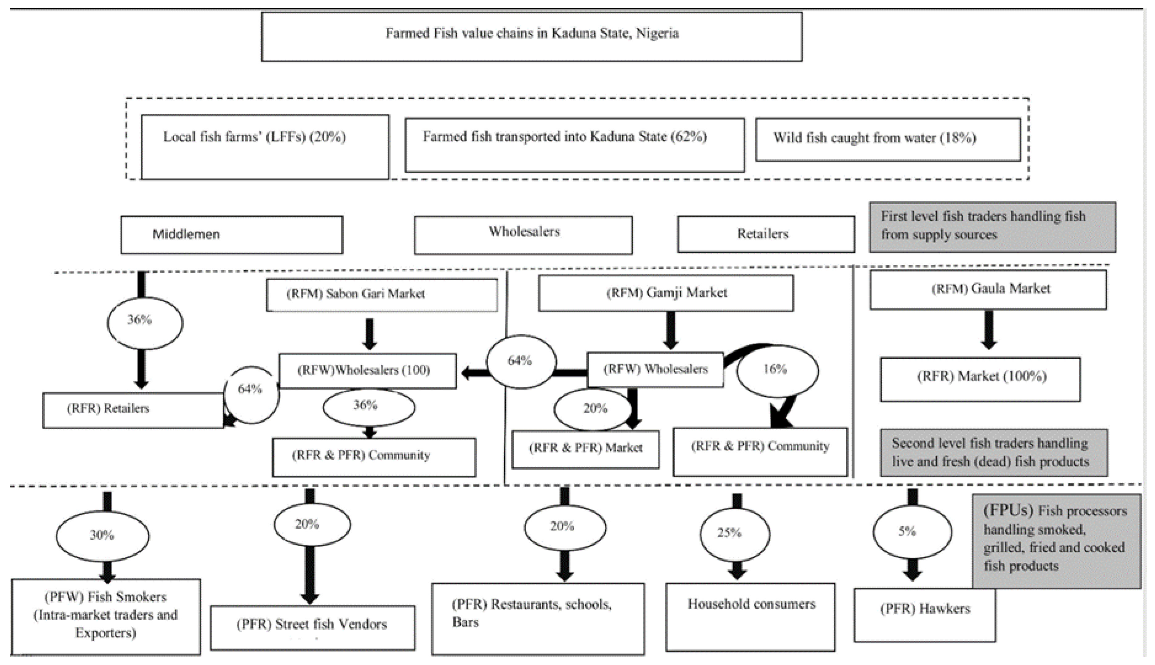 Preprints 178608 g001