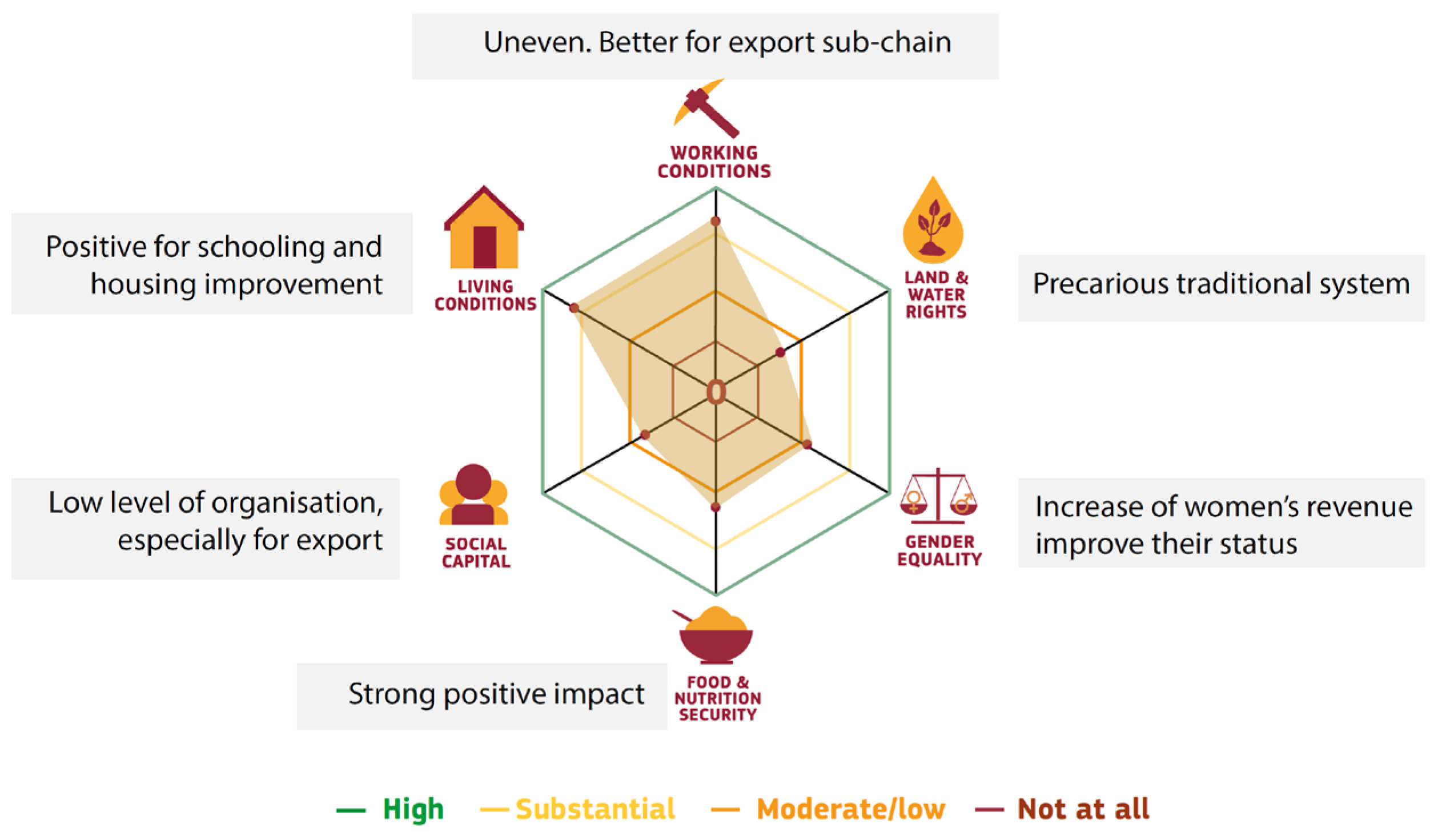 Preprints 178608 g002
