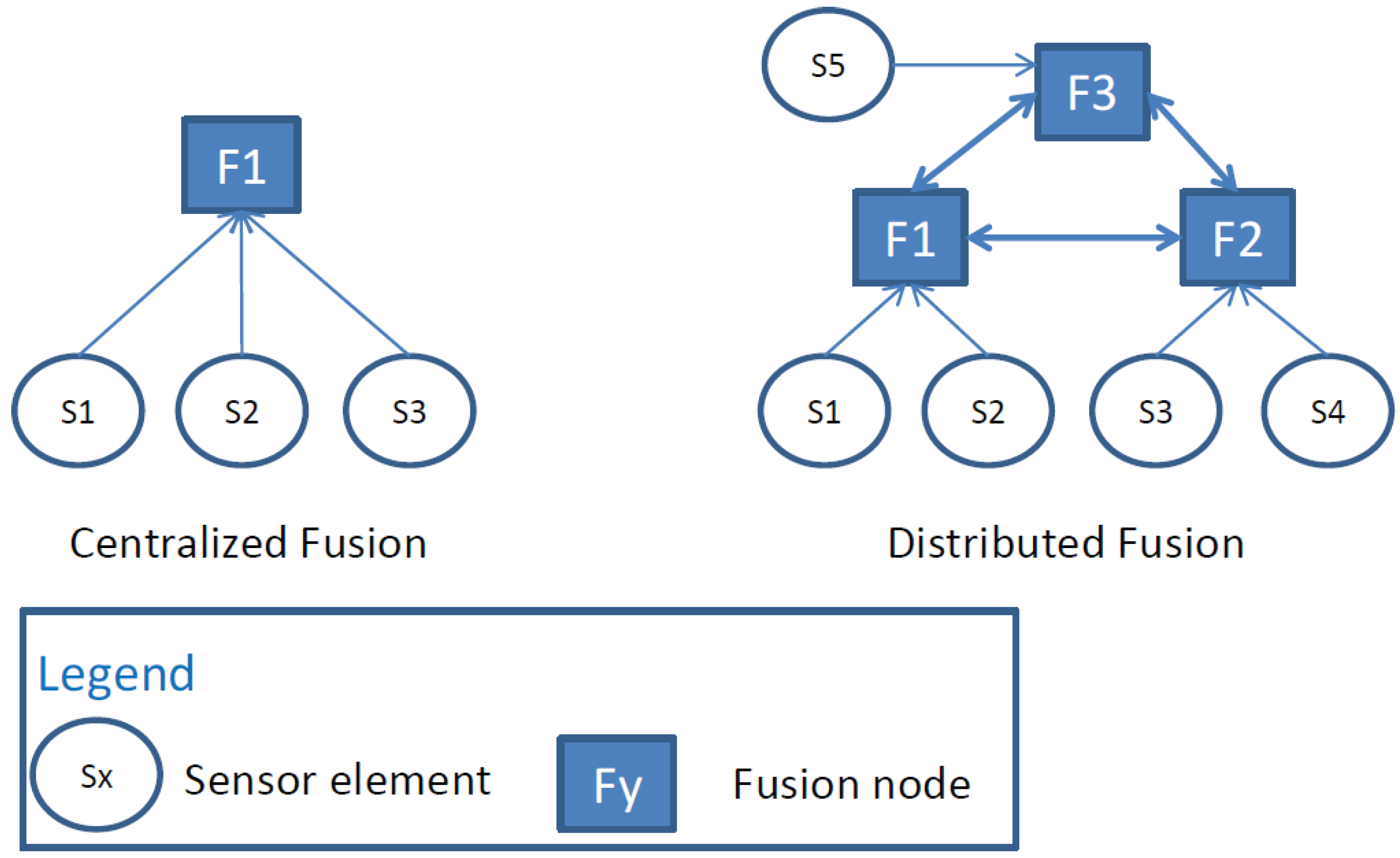 Preprints 100554 g001