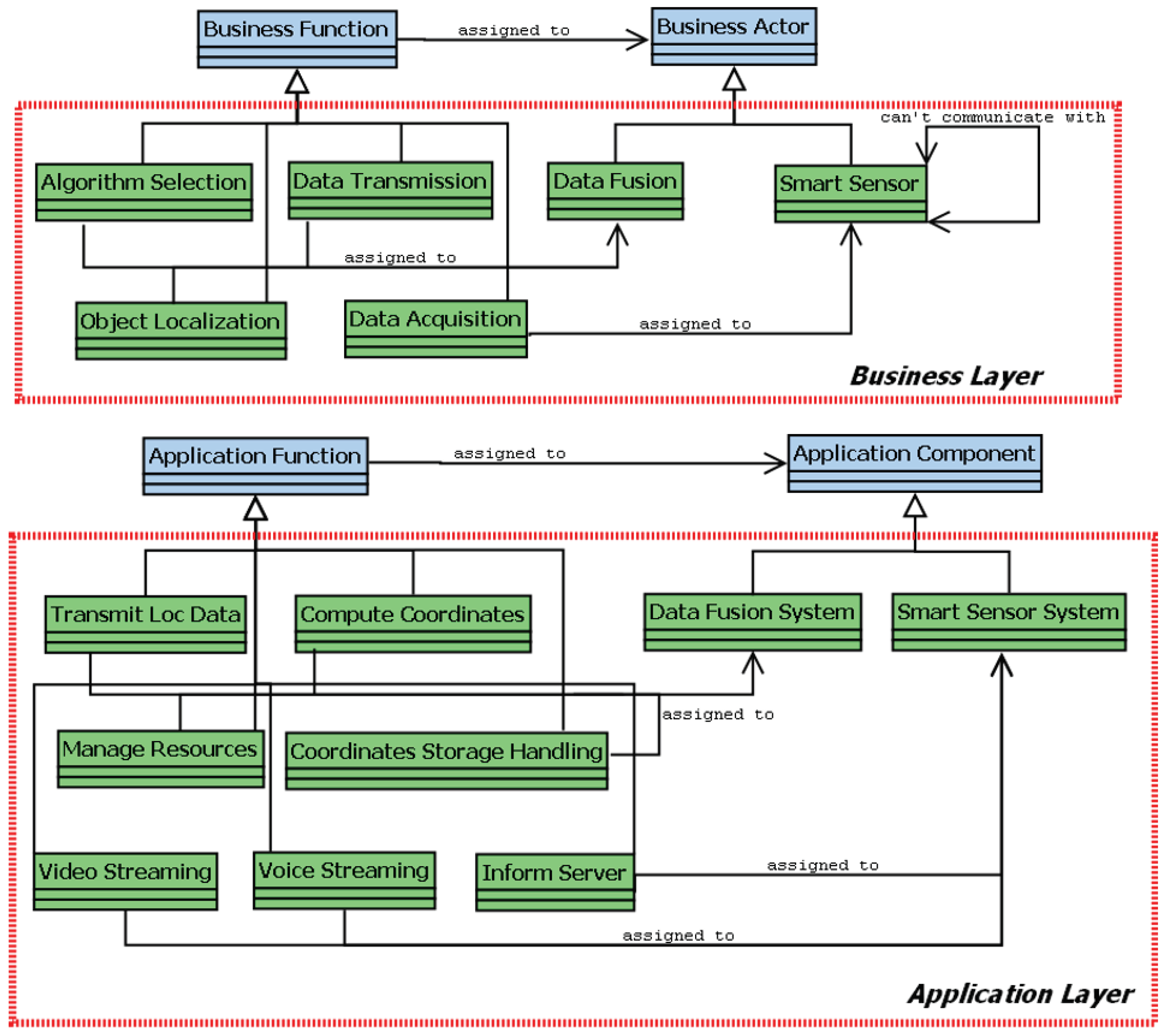 Preprints 100554 g003
