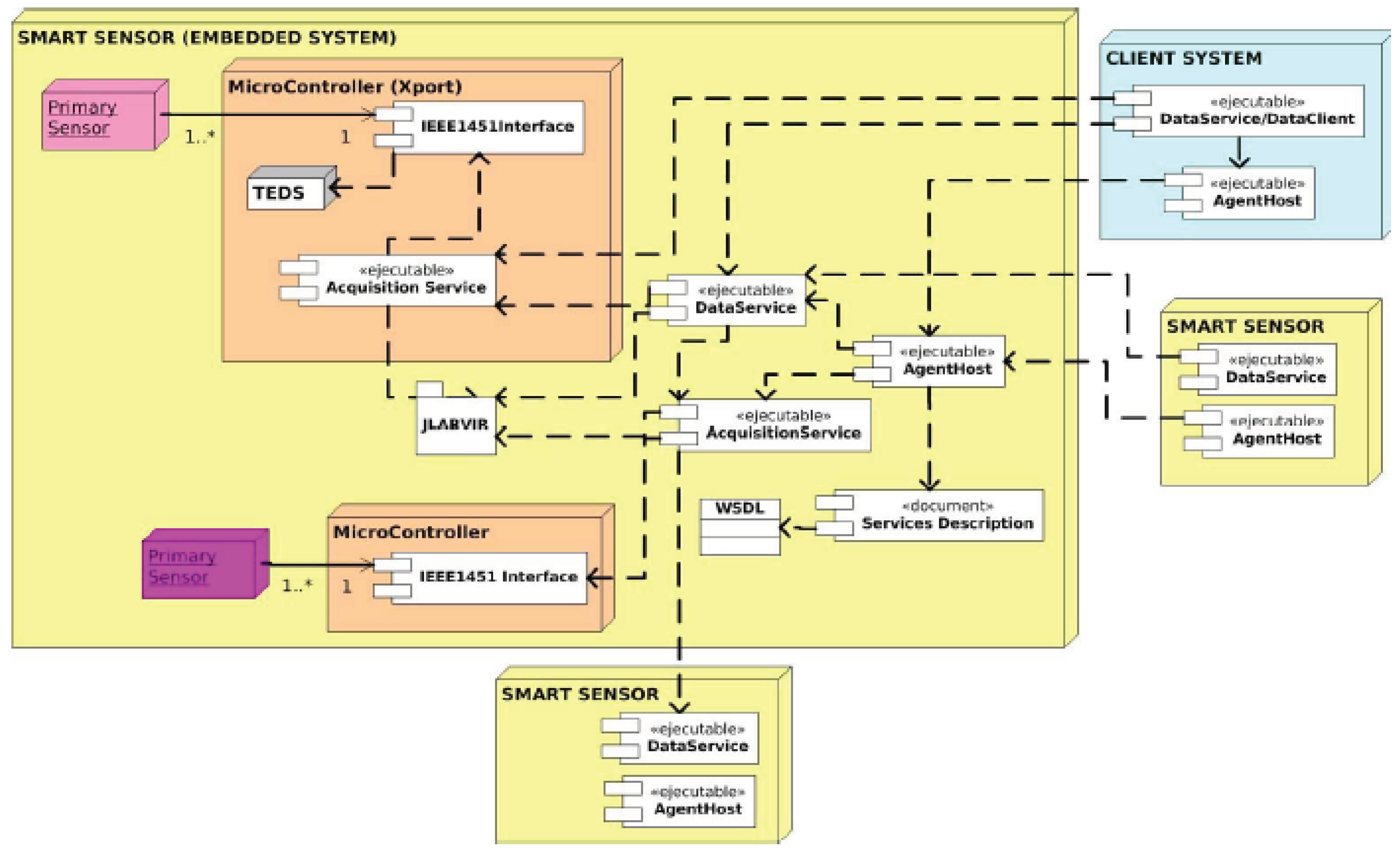 Preprints 100554 g005
