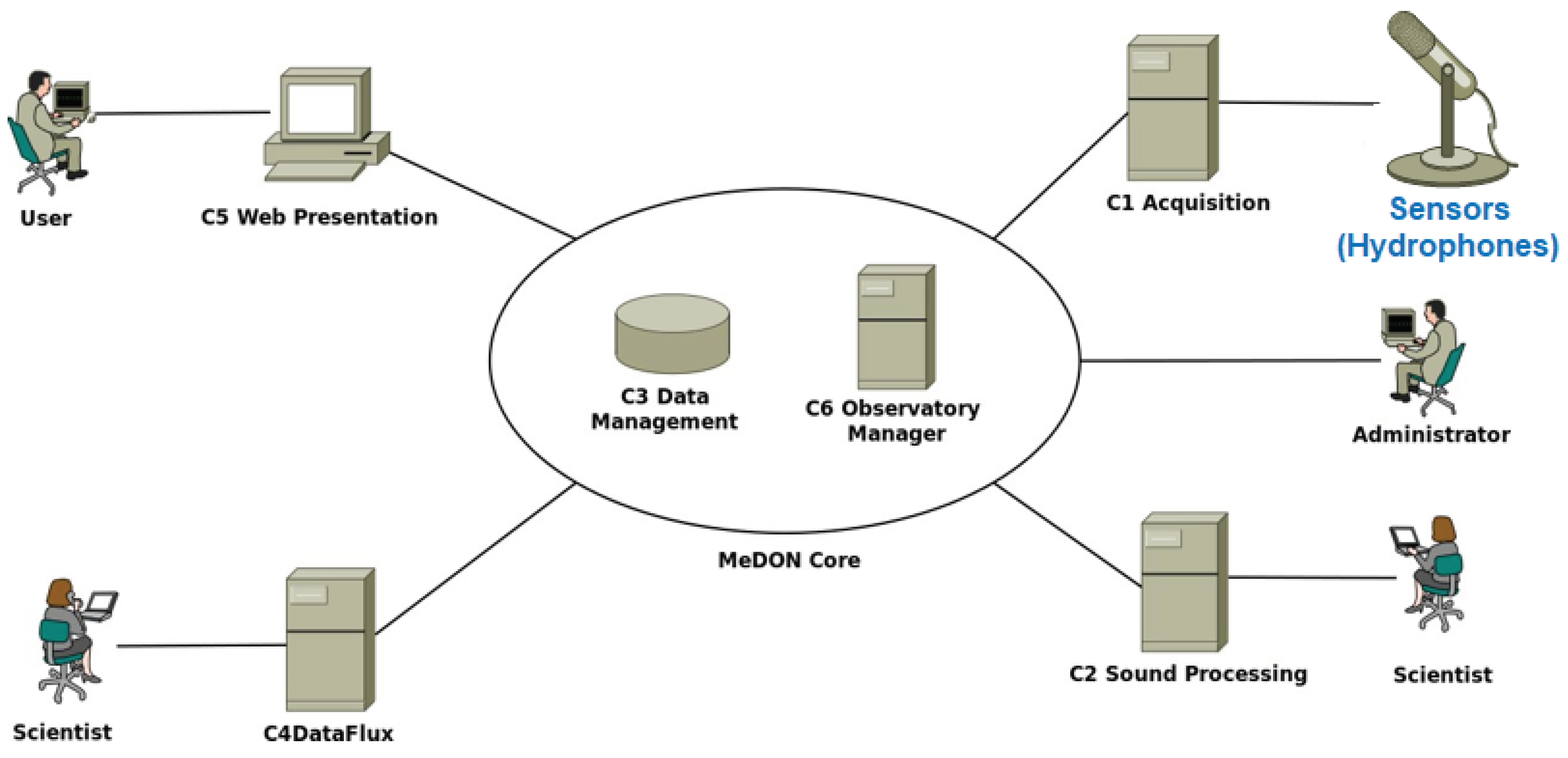 Preprints 100554 g006