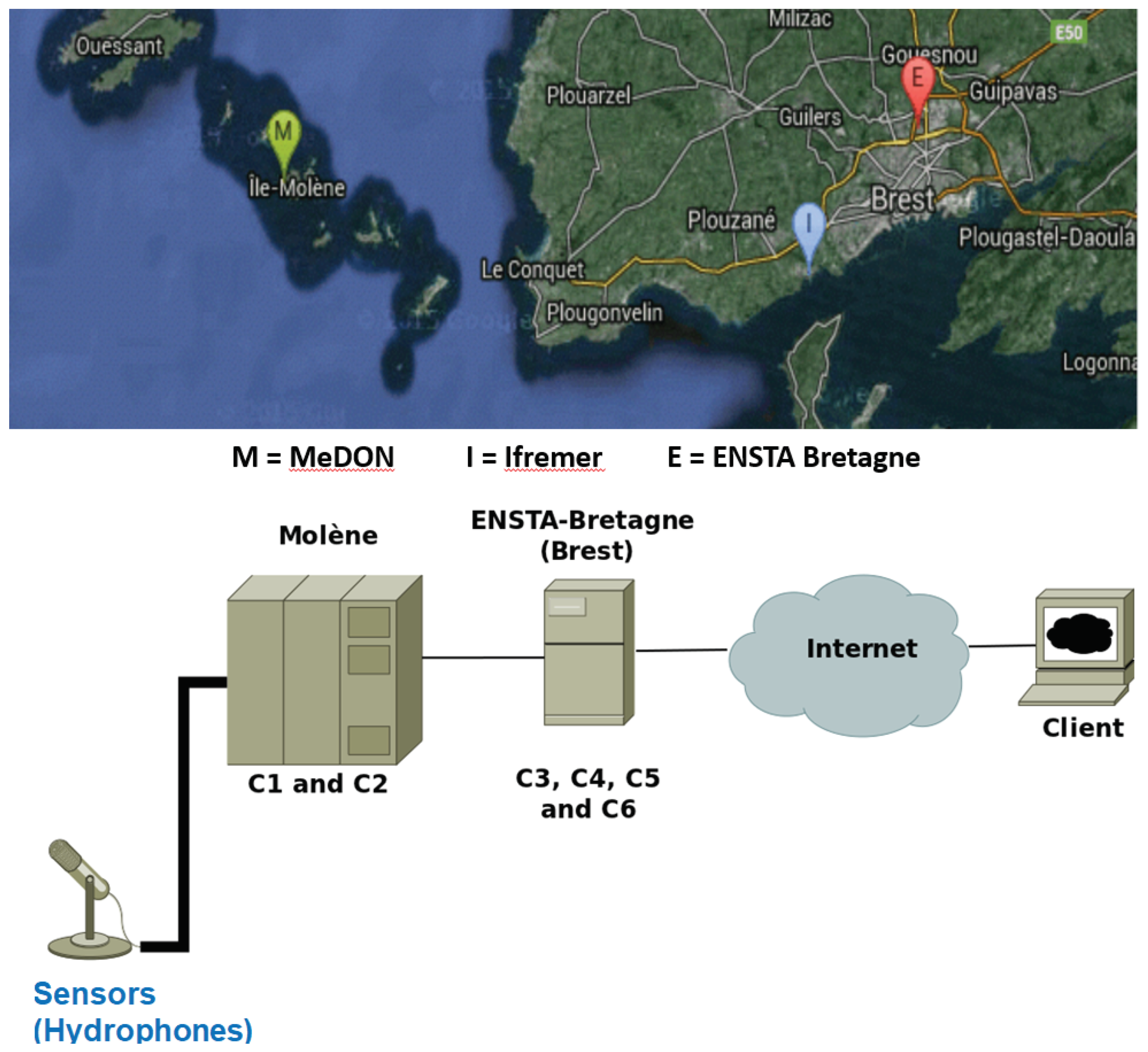 Preprints 100554 g007